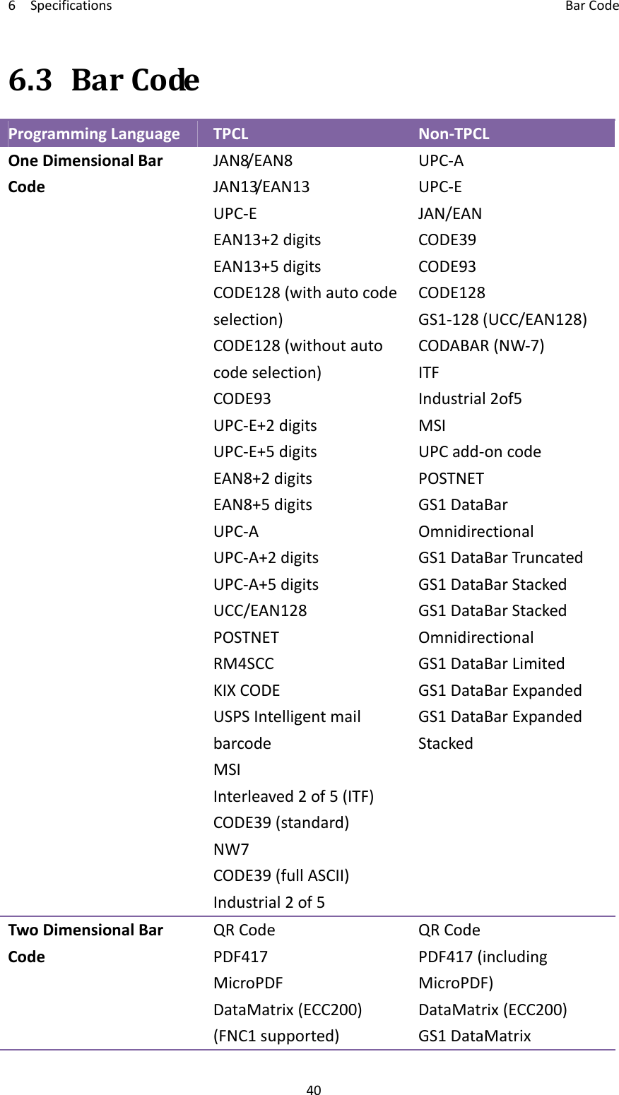 6Specifications BarCode406.3BarCodeProgrammingLanguageTPCLNon‐TPCLOneDimensionalBarCodeJAN8/EAN8JAN13/EAN13UPC‐EEAN13+2digitsEAN13+5digitsCODE128(withautocodeselection)CODE128(withoutautocodeselection)CODE93UPC‐E+2digitsUPC‐E+5digitsEAN8+2digitsEAN8+5digitsUPC‐AUPC‐A+2digitsUPC‐A+5digitsUCC/EAN128POSTNETRM4SCCKIXCODEUSPSIntelligentmailbarcodeMSIInterleaved2of5(ITF)CODE39(standard)NW7CODE39(fullASCII)Industrial2of5UPC‐AUPC‐EJAN/EANCODE39CODE93CODE128GS1‐128(UCC/EAN128)CODABAR(NW‐7)ITFIndustrial2of5MSIUPCadd‐oncodePOSTNETGS1DataBarOmnidirectionalGS1DataBarTruncatedGS1DataBarStackedGS1DataBarStackedOmnidirectionalGS1DataBarLimitedGS1DataBarExpandedGS1DataBarExpandedStackedTwoDimensionalBarCodeQRCodePDF417MicroPDFDataMatrix(ECC200)(FNC1supported)QRCodePDF417(includingMicroPDF)DataMatrix(ECC200)GS1DataMatrix