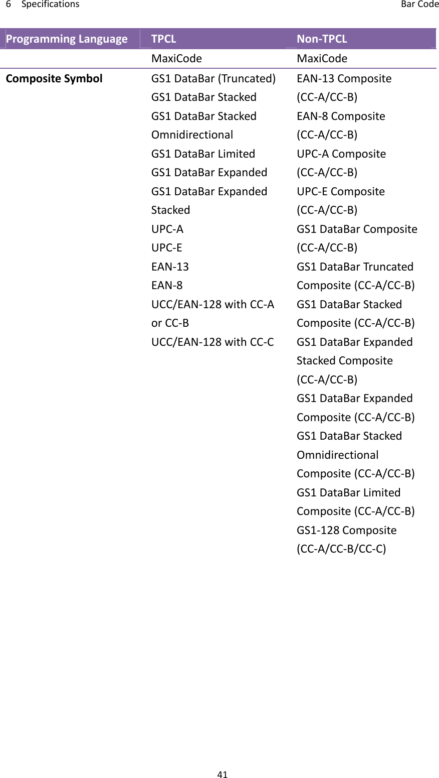 6Specifications BarCode41ProgrammingLanguageTPCLNon‐TPCLMaxiCodeMaxiCodeCompositeSymbolGS1DataBar(Truncated)GS1DataBarStackedGS1DataBarStackedOmnidirectionalGS1DataBarLimitedGS1DataBarExpandedGS1DataBarExpandedStackedUPC‐AUPC‐EEAN‐13EAN‐8UCC/EAN‐128withCC‐AorCC‐BUCC/EAN‐128withCC‐CEAN‐13Composite(CC‐A/CC‐B)EAN‐8Composite(CC‐A/CC‐B)UPC‐AComposite(CC‐A/CC‐B)UPC‐EComposite(CC‐A/CC‐B)GS1DataBarComposite(CC‐A/CC‐B)GS1DataBarTruncatedComposite(CC‐A/CC‐B)GS1DataBarStackedComposite(CC‐A/CC‐B)GS1DataBarExpandedStackedComposite(CC‐A/CC‐B)GS1DataBarExpandedComposite(CC‐A/CC‐B)GS1DataBarStackedOmnidirectionalComposite(CC‐A/CC‐B)GS1DataBarLimitedComposite(CC‐A/CC‐B)GS1‐128Composite(CC‐A/CC‐B/CC‐C)