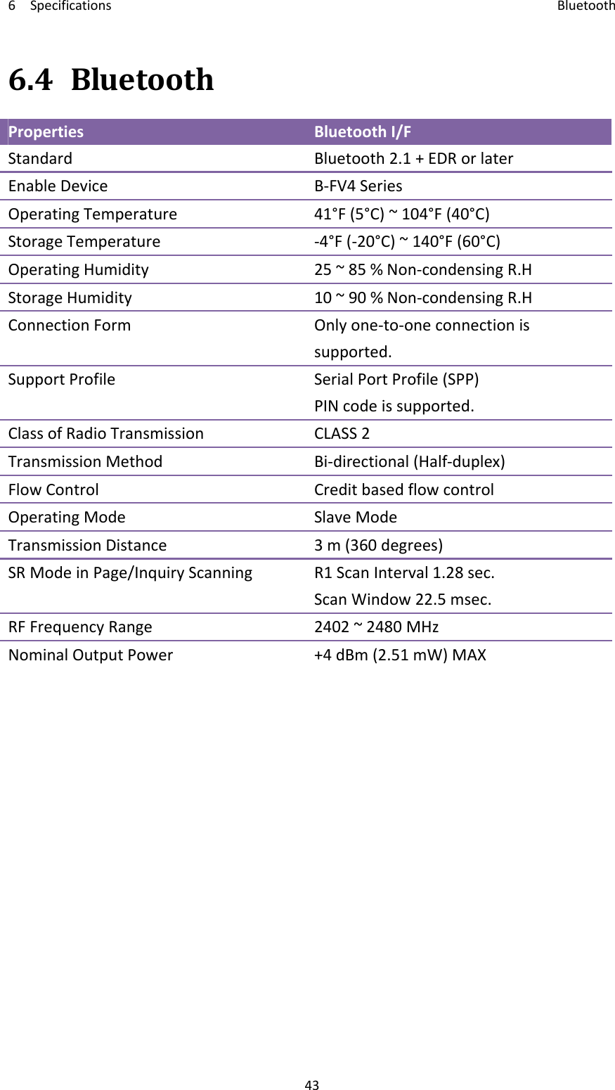 6Specifications Bluetooth436.4BluetoothPropertiesBluetoothI/FStandardBluetooth2.1+EDRorlaterEnableDeviceB‐FV4SeriesOperatingTemperature41°F(5°C)~104°F(40°C)StorageTemperature‐4°F(‐20°C)~140°F(60°C)OperatingHumidity25~85%Non‐condensingR.HStorageHumidity10~90%Non‐condensingR.HConnectionFormOnlyone‐to‐oneconnectionissupported.SupportProfileSerialPortProfile(SPP)PINcodeissupported.ClassofRadioTransmissionCLASS2TransmissionMethodBi‐directional(Half‐duplex)FlowControlCreditbasedflowcontrolOperatingModeSlaveModeTransmissionDistance3m(360degrees)SRModeinPage/InquiryScanningR1ScanInterval1.28sec.ScanWindow22.5msec.RFFrequencyRange2402~2480MHzNominalOutputPower+4dBm(2.51mW)MAX