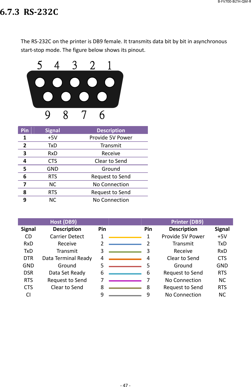 B‐FV700‐BLTH‐QM‐R‐47‐6.7.3RS232CTheRS‐232ContheprinterisDB9female.Ittransmitsdatabitbybitinasynchronousstart‐stopmode.Thefigurebelowshowsitspinout.123456789PinSignalDescription1+5VProvide5VPower2TxDTransmit3RxDReceive4CTSCleartoSend5GNDGround6RTSRequesttoSend7NCNoConnection8RTSRequesttoSend9NCNoConnectionHost(DB9)  Printer(DB9)SignalDescriptionPin Pin DescriptionSignalCDCarrierDetect11Provide5VPower+5VRxDReceive22TransmitTxDTxDTransmit33ReceiveRxDDTRDataTerminalReady44CleartoSendCTSGNDGround55GroundGNDDSRDataSetReady66RequesttoSendRTSRTSRequesttoSend77NoConnectionNCCTSCleartoSend88RequesttoSendRTSCI99NoConnectionNC