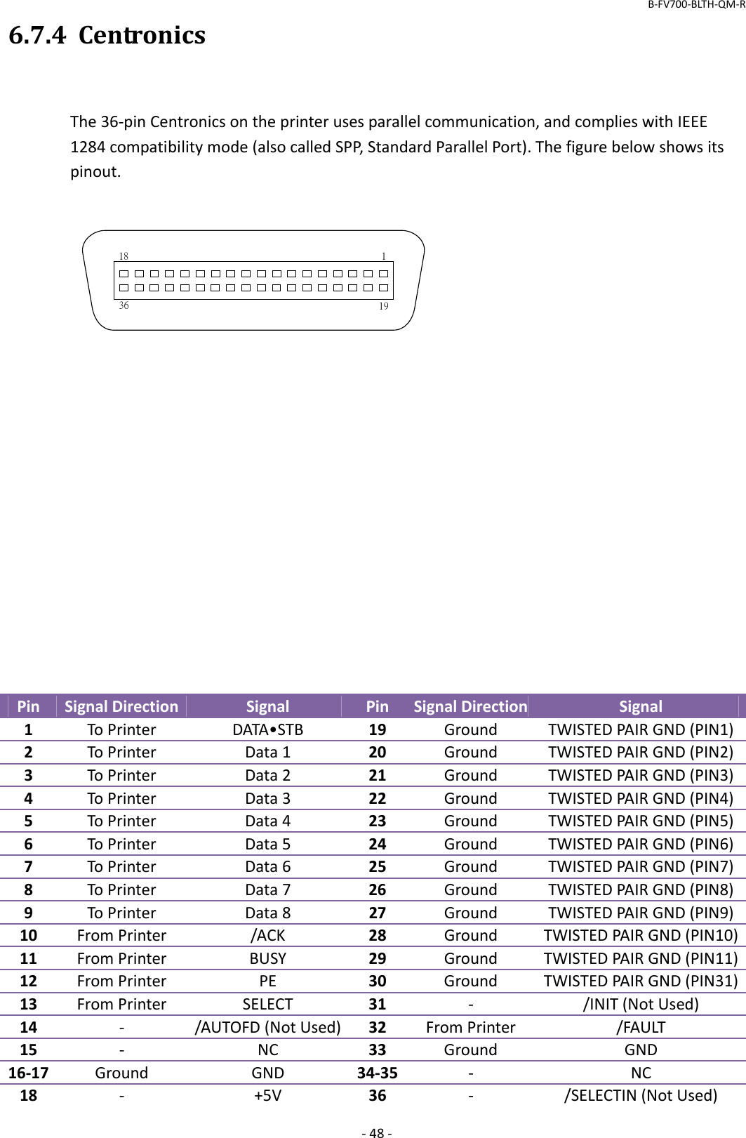 B‐FV700‐BLTH‐QM‐R‐48‐6.7.4CentronicsThe36‐pinCentronicsontheprinterusesparallelcommunication,andcomplieswithIEEE1284compatibilitymode(alsocalledSPP,StandardParallelPort).Thefigurebelowshowsitspinout.1181936PinSignalDirectionSignalPinSignalDirection Signal1ToPrinterDATA•STB19GroundTWISTEDPAIRGND(PIN1)2ToPrinterData120GroundTWISTEDPAIRGND(PIN2)3ToPrinterData221GroundTWISTEDPAIRGND(PIN3)4ToPrinterData322GroundTWISTEDPAIRGND(PIN4)5ToPrinterData423GroundTWISTEDPAIRGND(PIN5)6ToPrinterData524GroundTWISTEDPAIRGND(PIN6)7ToPrinterData625GroundTWISTEDPAIRGND(PIN7)8ToPrinterData726GroundTWISTEDPAIRGND(PIN8)9ToPrinterData827GroundTWISTEDPAIRGND(PIN9)10FromPrinter/ACK28GroundTWISTEDPAIRGND(PIN10)11FromPrinterBUSY29GroundTWISTEDPAIRGND(PIN11)12FromPrinterPE30GroundTWISTEDPAIRGND(PIN31)13FromPrinterSELECT31‐ /INIT(NotUsed)14‐ /AUTOFD(NotUsed) 32FromPrinter/FAULT15‐ NC33GroundGND16‐17GroundGND34‐35 ‐ NC18‐ +5V36‐ /SELECTIN(NotUsed)