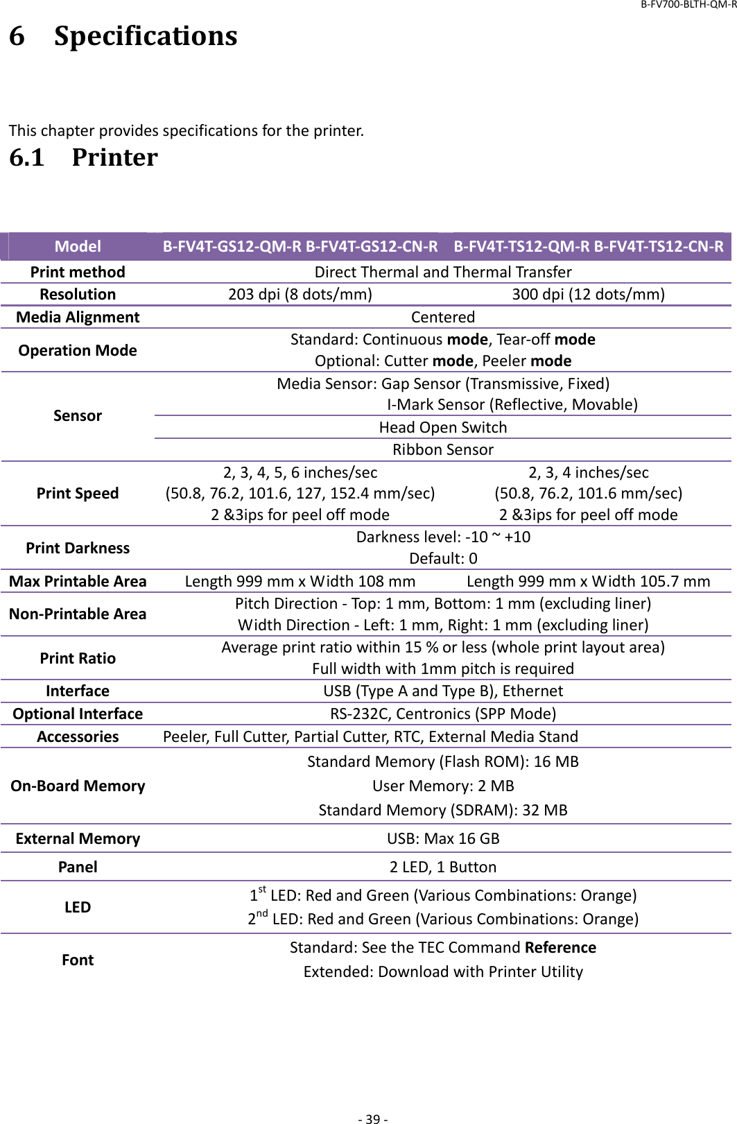B‐FV700‐BLTH‐QM‐R‐39‐6SpecificationsThischapterprovidesspecificationsfortheprinter.6.1PrinterModelB‐FV4T‐GS12‐QM‐RB‐FV4T‐GS12‐CN‐R B‐FV4T‐TS12‐QM‐RB‐FV4T‐TS12‐CN‐RPrintmethodDirectThermalandThermalTransferResolution203dpi(8dots/mm)300dpi(12dots/mm)MediaAlignmentCenteredOperationModeStandard:Continuousmode,Tear‐offmodeOptional:Cuttermode,PeelermodeMediaSensor:GapSensor(Transmissive,Fixed)I‐MarkSensor(Reflective,Movable)HeadOpenSwitchSensorRibbonSensorPrintSpeed2,3,4,5,6inches/sec(50.8,76.2,101.6,127,152.4mm/sec)2&amp;3ipsforpeeloffmode2,3,4inches/sec(50.8,76.2,101.6mm/sec)2&amp;3ipsforpeeloffmodePrintDarknessDarknesslevel:‐10~+10Default:0MaxPrintableAreaLength999mmxWidth108mmLength999mmxWidth105.7mmNon‐PrintableAreaPitchDirection‐Top:1mm,Bottom:1mm(excludingliner)WidthDirection‐Left:1mm,Right:1mm(excludingliner)PrintRatioAverageprintratiowithin15%orless(wholeprintlayoutarea)Fullwidthwith1mmpitchisrequiredInterfaceUSB(TypeAandTypeB),EthernetOptionalInterfaceRS‐232C,Centronics(SPPMode)AccessoriesPeeler,FullCutter,PartialCutter,RTC,ExternalMediaStandOn‐BoardMemoryStandardMemory(FlashROM):16MBUserMemory:2MBStandardMemory(SDRAM):32MBExternalMemoryUSB:Max16GBPanel2LED,1ButtonLED1stLED:RedandGreen(VariousCombinations:Orange)2ndLED:RedandGreen(VariousCombinations:Orange)FontStandard:SeetheTECCommandReferenceExtended:DownloadwithPrinterUtility