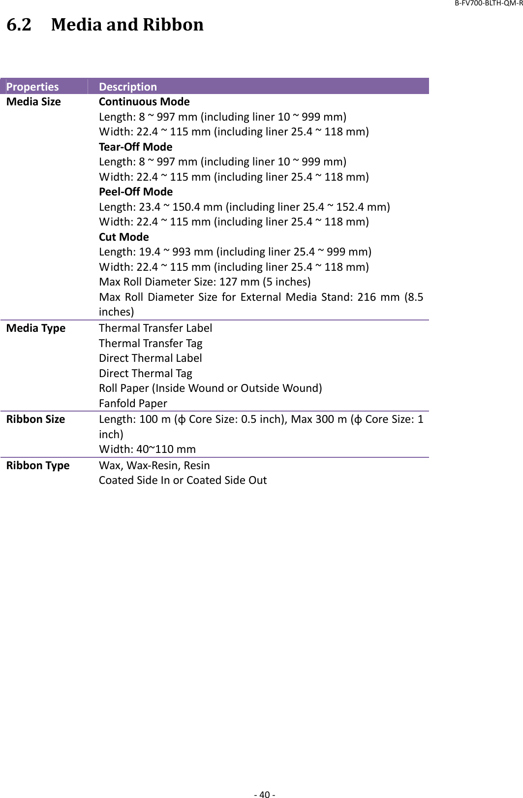 B‐FV700‐BLTH‐QM‐R‐40‐6.2MediaandRibbonPropertiesDescriptionMediaSizeContinuousModeLength:8~997mm(includingliner10~999mm)Width:22.4~115mm(includingliner25.4~118mm)Tear‐OffModeLength:8~997mm(includingliner10~999mm)Width:22.4~115mm(includingliner25.4~118mm)Peel‐OffModeLength:23.4~150.4mm(includingliner25.4~152.4mm)Width:22.4~115mm(includingliner25.4~118mm)CutModeLength:19.4~993mm(includingliner25.4~999mm)Width:22.4~115mm(includingliner25.4~118mm)MaxRollDiameterSize:127mm(5inches)MaxRollDiameterSizeforExternalMediaStand:216mm(8.5inches)MediaTypeThermalTransferLabelThermalTransferTagDirectThermalLabelDirectThermalTagRollPaper(InsideWoundorOutsideWound)FanfoldPaperRibbonSizeLength:100m(φCoreSize:0.5inch),Max300m(φCoreSize:1inch)Width:40~110mmRibbonTypeWax,Wax‐Resin,ResinCoatedSideInorCoatedSideOut