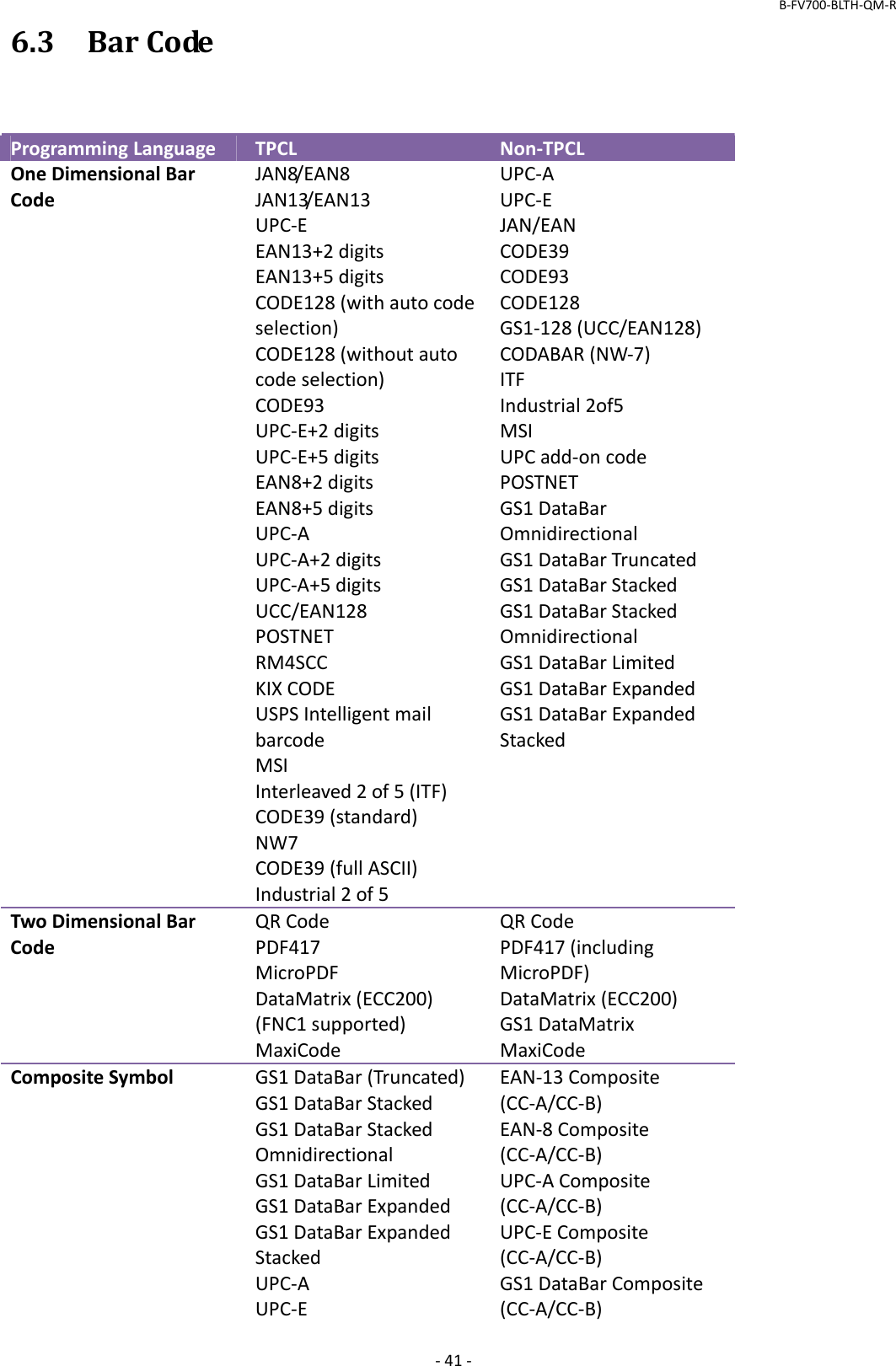 B‐FV700‐BLTH‐QM‐R‐41‐6.3BarCodeProgrammingLanguageTPCLNon‐TPCLOneDimensionalBarCodeJAN8/EAN8JAN13/EAN13UPC‐EEAN13+2digitsEAN13+5digitsCODE128(withautocodeselection)CODE128(withoutautocodeselection)CODE93UPC‐E+2digitsUPC‐E+5digitsEAN8+2digitsEAN8+5digitsUPC‐AUPC‐A+2digitsUPC‐A+5digitsUCC/EAN128POSTNETRM4SCCKIXCODEUSPSIntelligentmailbarcodeMSIInterleaved2of5(ITF)CODE39(standard)NW7CODE39(fullASCII)Industrial2of5UPC‐AUPC‐EJAN/EANCODE39CODE93CODE128GS1‐128(UCC/EAN128)CODABAR(NW‐7)ITFIndustrial2of5MSIUPCadd‐oncodePOSTNETGS1DataBarOmnidirectionalGS1DataBarTruncatedGS1DataBarStackedGS1DataBarStackedOmnidirectionalGS1DataBarLimitedGS1DataBarExpandedGS1DataBarExpandedStackedTwoDimensionalBarCodeQRCodePDF417MicroPDFDataMatrix(ECC200)(FNC1supported)MaxiCodeQRCodePDF417(includingMicroPDF)DataMatrix(ECC200)GS1DataMatrixMaxiCodeCompositeSymbolGS1DataBar(Truncated)GS1DataBarStackedGS1DataBarStackedOmnidirectionalGS1DataBarLimitedGS1DataBarExpandedGS1DataBarExpandedStackedUPC‐AUPC‐EEAN‐13Composite(CC‐A/CC‐B)EAN‐8Composite(CC‐A/CC‐B)UPC‐AComposite(CC‐A/CC‐B)UPC‐EComposite(CC‐A/CC‐B)GS1DataBarComposite(CC‐A/CC‐B)