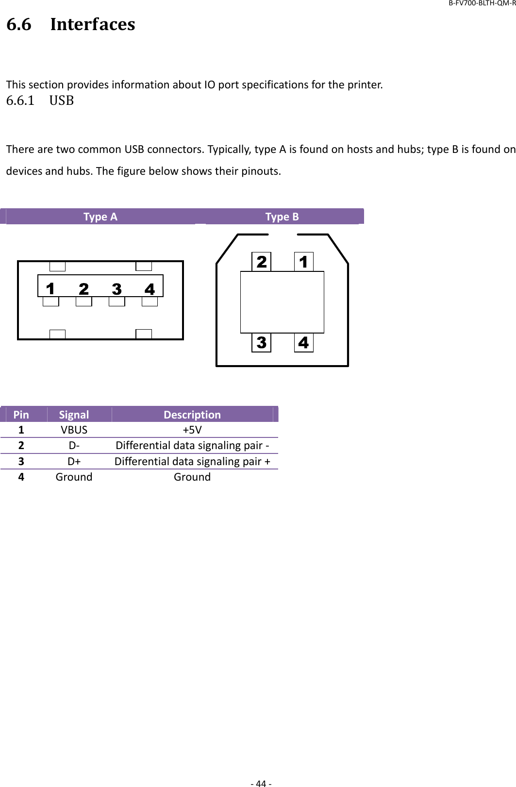 B‐FV700‐BLTH‐QM‐R‐44‐6.6InterfacesThissectionprovidesinformationaboutIOportspecificationsfortheprinter.6.6.1 USBTherearetwocommonUSBconnectors.Typically,typeAisfoundonhostsandhubs;typeBisfoundondevicesandhubs.Thefigurebelowshowstheirpinouts.TypeATypeBPinSignalDescription1VBUS+5V2D‐ Differentialdatasignalingpair‐3D+Differentialdatasignalingpair+4GroundGround