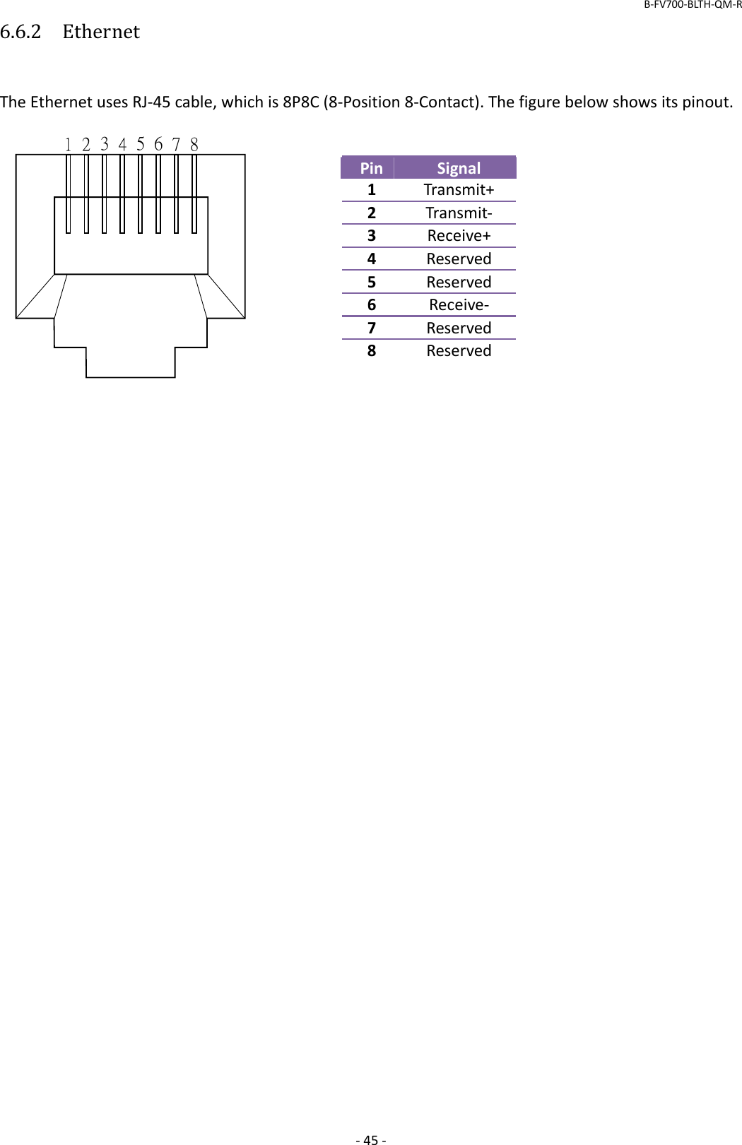 B‐FV700‐BLTH‐QM‐R‐45‐6.6.2  EthernetTheEthernetusesRJ‐45cable,whichis8P8C(8‐Position8‐Contact).Thefigurebelowshowsitspinout.12345678PinSignal1Transmit+2Transmit‐3Receive+4Reserved5Reserved6Receive‐7Reserved8Reserved