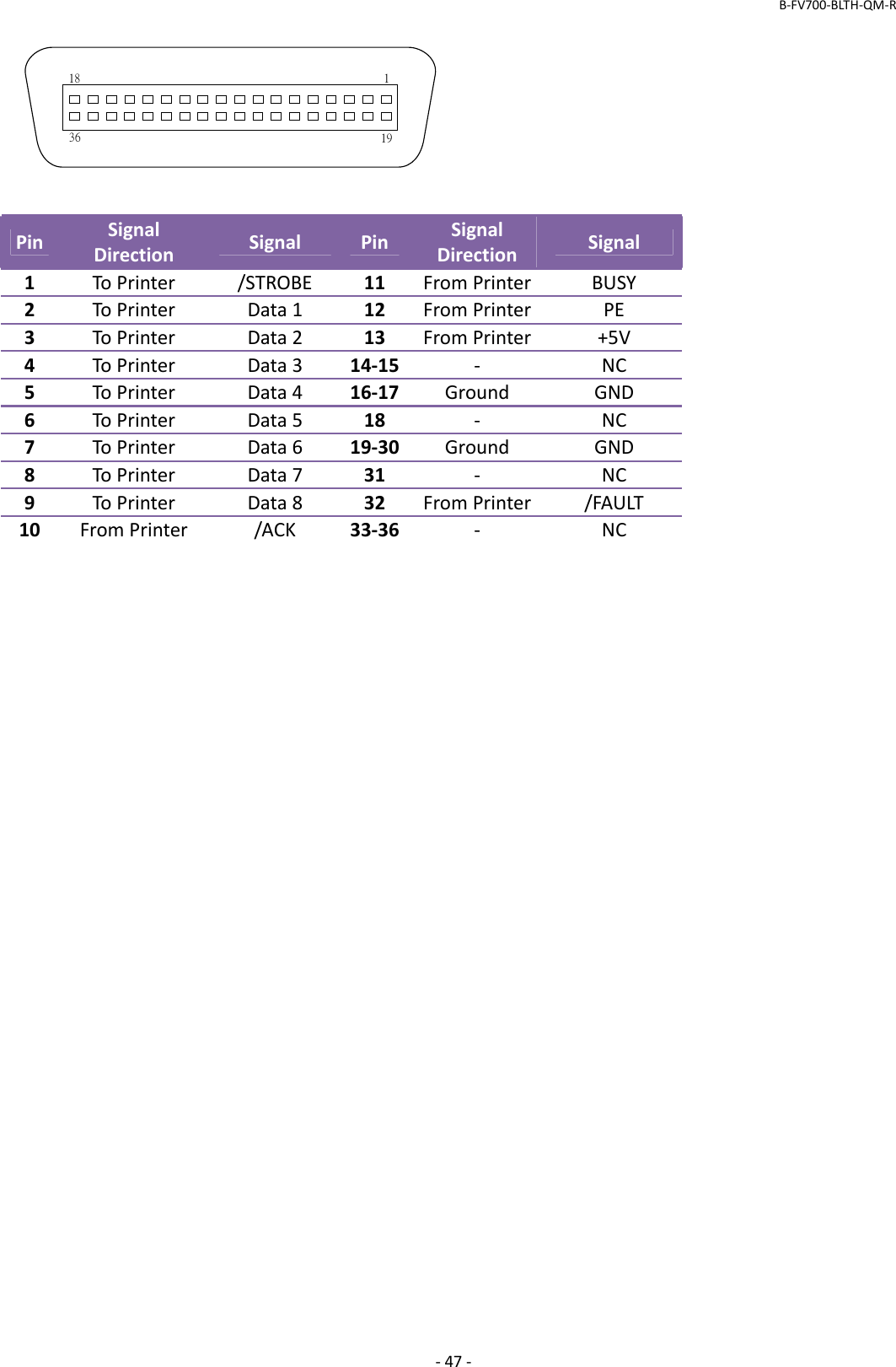 B‐FV700‐BLTH‐QM‐R‐47‐1181936PinSignalDirectionSignalPinSignalDirectionSignal1ToPrinter/STROBE11FromPrinter BUSY2ToPrinterData112FromPrinter PE3ToPrinterData213FromPrinter +5V4ToPrinterData314‐15 ‐ NC5ToPrinterData416‐17 GroundGND6ToPrinterData518‐ NC7ToPrinterData619‐30 GroundGND8ToPrinterData731‐ NC9ToPrinterData832FromPrinter /FAULT10FromPrinter/ACK33‐36 ‐ NC