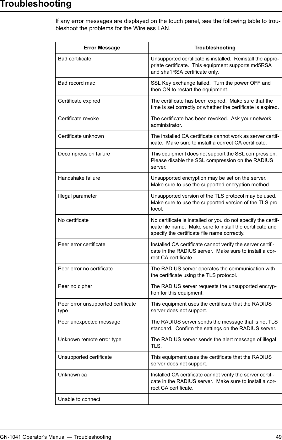 2. AppendixGN-1041 Operator’s Manual — Troubleshooting 49TroubleshootingIf any error messages are displayed on the touch panel, see the following table to trou-bleshoot the problems for the Wireless LAN.Error Message TroubleshootingBad certificate Unsupported certificate is installed.  Reinstall the appro-priate certificate.  This equipment supports md5RSA and sha1RSA certificate only.Bad record mac SSL Key exchange failed.  Turn the power OFF and then ON to restart the equipment.Certificate expired The certificate has been expired.  Make sure that the time is set correctly or whether the certificate is expired.Certificate revoke The certificate has been revoked.  Ask your network administrator.Certificate unknown The installed CA certificate cannot work as server certif-icate.  Make sure to install a correct CA certificate.Decompression failure This equipment does not support the SSL compression.  Please disable the SSL compression on the RADIUS server.Handshake failure Unsupported encryption may be set on the server.  Make sure to use the supported encryption method.Illegal parameter Unsupported version of the TLS protocol may be used.  Make sure to use the supported version of the TLS pro-tocol.No certificate No certificate is installed or you do not specify the certif-icate file name.  Make sure to install the certificate and specify the certificate file name correctly.Peer error certificate Installed CA certificate cannot verify the server certifi-cate in the RADIUS server.  Make sure to install a cor-rect CA certificate.Peer error no certificate The RADIUS server operates the communication with the certificate using the TLS protocol.Peer no cipher The RADIUS server requests the unsupported encryp-tion for this equipment.Peer error unsupported certificate typeThis equipment uses the certificate that the RADIUS server does not support.Peer unexpected message The RADIUS server sends the message that is not TLS standard.  Confirm the settings on the RADIUS server.Unknown remote error type The RADIUS server sends the alert message of illegal TLS.Unsupported certificate This equipment uses the certificate that the RADIUS server does not support.Unknown ca Installed CA certificate cannot verify the server certifi-cate in the RADIUS server.  Make sure to install a cor-rect CA certificate.Unable to connect