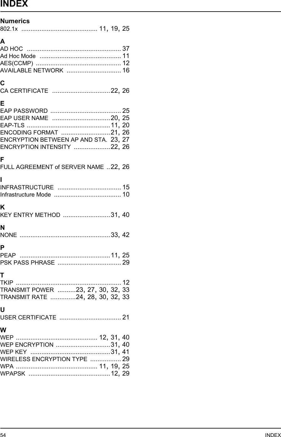 54 INDEXINDEXNumerics802.1x .......................................... 11, 19, 25AAD HOC .................................................... 37Ad Hoc Mode ............................................. 11AES(CCMP) ............................................... 12AVAILABLE NETWORK .............................. 16CCA CERTIFICATE ................................22, 26EEAP PASSWORD ....................................... 25EAP USER NAME ................................20, 25EAP-TLS ..............................................11, 20ENCODING FORMAT ...........................21, 26ENCRYPTION BETWEEN AP AND STA. 23, 27ENCRYPTION INTENSITY ....................22, 26FFULL AGREEMENT of SERVER NAME ..22, 26IINFRASTRUCTURE ................................... 15Infrastructure Mode ..................................... 10KKEY ENTRY METHOD ..........................31, 40NNONE ..................................................33, 42PPEAP ..................................................11, 25PSK PASS PHRASE ................................... 29TTKIP .......................................................... 12TRANSMIT POWER ..........23, 27, 30, 32, 33TRANSMIT RATE ..............24, 28, 30, 32, 33UUSER CERTIFICATE .................................. 21WWEP ............................................. 12, 31, 40WEP ENCRYPTION ..............................31, 40WEP KEY ............................................31, 41WIRELESS ENCRYPTION TYPE ................. 29WPA ............................................. 11, 19, 25WPAPSK .............................................12, 29
