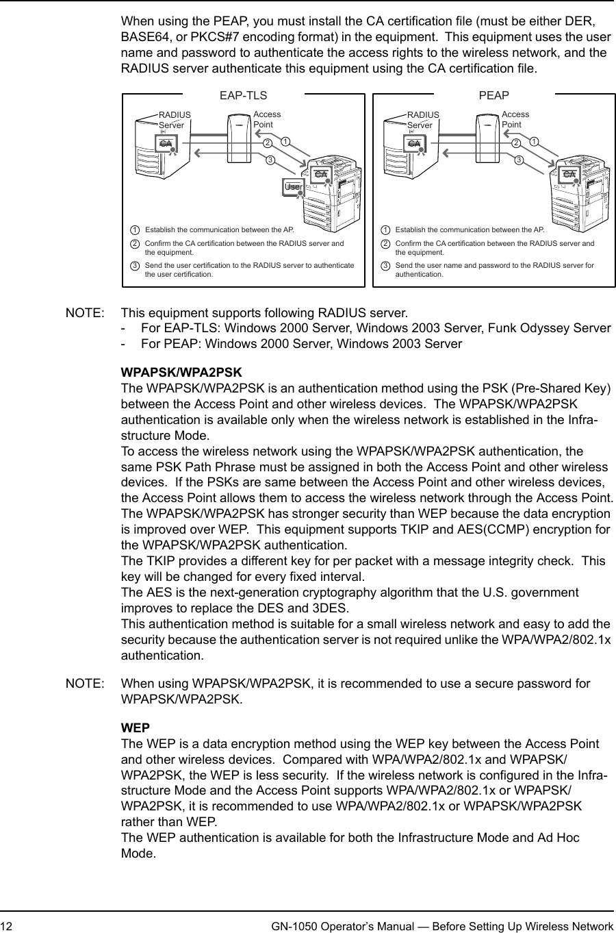 1. Setting Up Wireless Network12 GN-1050 Operator’s Manual — Before Setting Up Wireless NetworkWhen using the PEAP, you must install the CA certification file (must be either DER, BASE64, or PKCS#7 encoding format) in the equipment.  This equipment uses the user name and password to authenticate the access rights to the wireless network, and the RADIUS server authenticate this equipment using the CA certification file.NOTE: This equipment supports following RADIUS server.- For EAP-TLS: Windows 2000 Server, Windows 2003 Server, Funk Odyssey Server- For PEAP: Windows 2000 Server, Windows 2003 ServerWPAPSK/WPA2PSKThe WPAPSK/WPA2PSK is an authentication method using the PSK (Pre-Shared Key) between the Access Point and other wireless devices.  The WPAPSK/WPA2PSK authentication is available only when the wireless network is established in the Infra-structure Mode.To access the wireless network using the WPAPSK/WPA2PSK authentication, the same PSK Path Phrase must be assigned in both the Access Point and other wireless devices.  If the PSKs are same between the Access Point and other wireless devices, the Access Point allows them to access the wireless network through the Access Point.The WPAPSK/WPA2PSK has stronger security than WEP because the data encryption is improved over WEP.  This equipment supports TKIP and AES(CCMP) encryption for the WPAPSK/WPA2PSK authentication.The TKIP provides a different key for per packet with a message integrity check.  This key will be changed for every fixed interval.The AES is the next-generation cryptography algorithm that the U.S. government improves to replace the DES and 3DES.This authentication method is suitable for a small wireless network and easy to add the security because the authentication server is not required unlike the WPA/WPA2/802.1x authentication.NOTE: When using WPAPSK/WPA2PSK, it is recommended to use a secure password for WPAPSK/WPA2PSK.WEPThe WEP is a data encryption method using the WEP key between the Access Point and other wireless devices.  Compared with WPA/WPA2/802.1x and WPAPSK/WPA2PSK, the WEP is less security.  If the wireless network is configured in the Infra-structure Mode and the Access Point supports WPA/WPA2/802.1x or WPAPSK/WPA2PSK, it is recommended to use WPA/WPA2/802.1x or WPAPSK/WPA2PSK rather than WEP.The WEP authentication is available for both the Infrastructure Mode and Ad Hoc Mode.EAP-TLS PEAPAccessPointRADIUSServerCACAUserAccessPointRADIUSServerRADIUSServerRADIUSServerCACA1123123Establish the communication between the AP.2Confirm the CA certification between the RADIUS server and the equipment.3Send the user certification to the RADIUS server to authenticatethe user certification.1Establish the communication between the AP.2Confirm the CA certification between the RADIUS server and the equipment.3Send the user name and password to the RADIUS server for authentication.