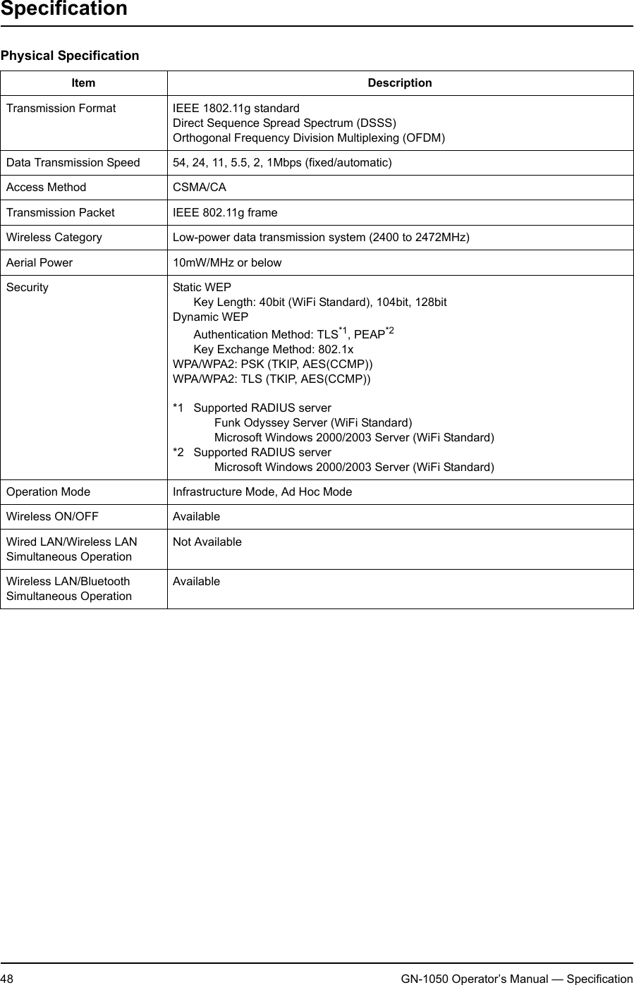 2. Appendix48 GN-1050 Operator’s Manual — SpecificationSpecificationPhysical SpecificationItem DescriptionTransmission Format IEEE 1802.11g standardDirect Sequence Spread Spectrum (DSSS)Orthogonal Frequency Division Multiplexing (OFDM)Data Transmission Speed 54, 24, 11, 5.5, 2, 1Mbps (fixed/automatic)Access Method CSMA/CATransmission Packet IEEE 802.11g frameWireless Category Low-power data transmission system (2400 to 2472MHz)Aerial Power 10mW/MHz or belowSecurity Static WEPKey Length: 40bit (WiFi Standard), 104bit, 128bitDynamic WEPAuthentication Method: TLS*1, PEAP*2Key Exchange Method: 802.1xWPA/WPA2: PSK (TKIP, AES(CCMP))WPA/WPA2: TLS (TKIP, AES(CCMP))*1 Supported RADIUS serverFunk Odyssey Server (WiFi Standard)Microsoft Windows 2000/2003 Server (WiFi Standard)*2 Supported RADIUS serverMicrosoft Windows 2000/2003 Server (WiFi Standard)Operation Mode Infrastructure Mode, Ad Hoc ModeWireless ON/OFF AvailableWired LAN/Wireless LAN Simultaneous OperationNot AvailableWireless LAN/Bluetooth Simultaneous OperationAvailable