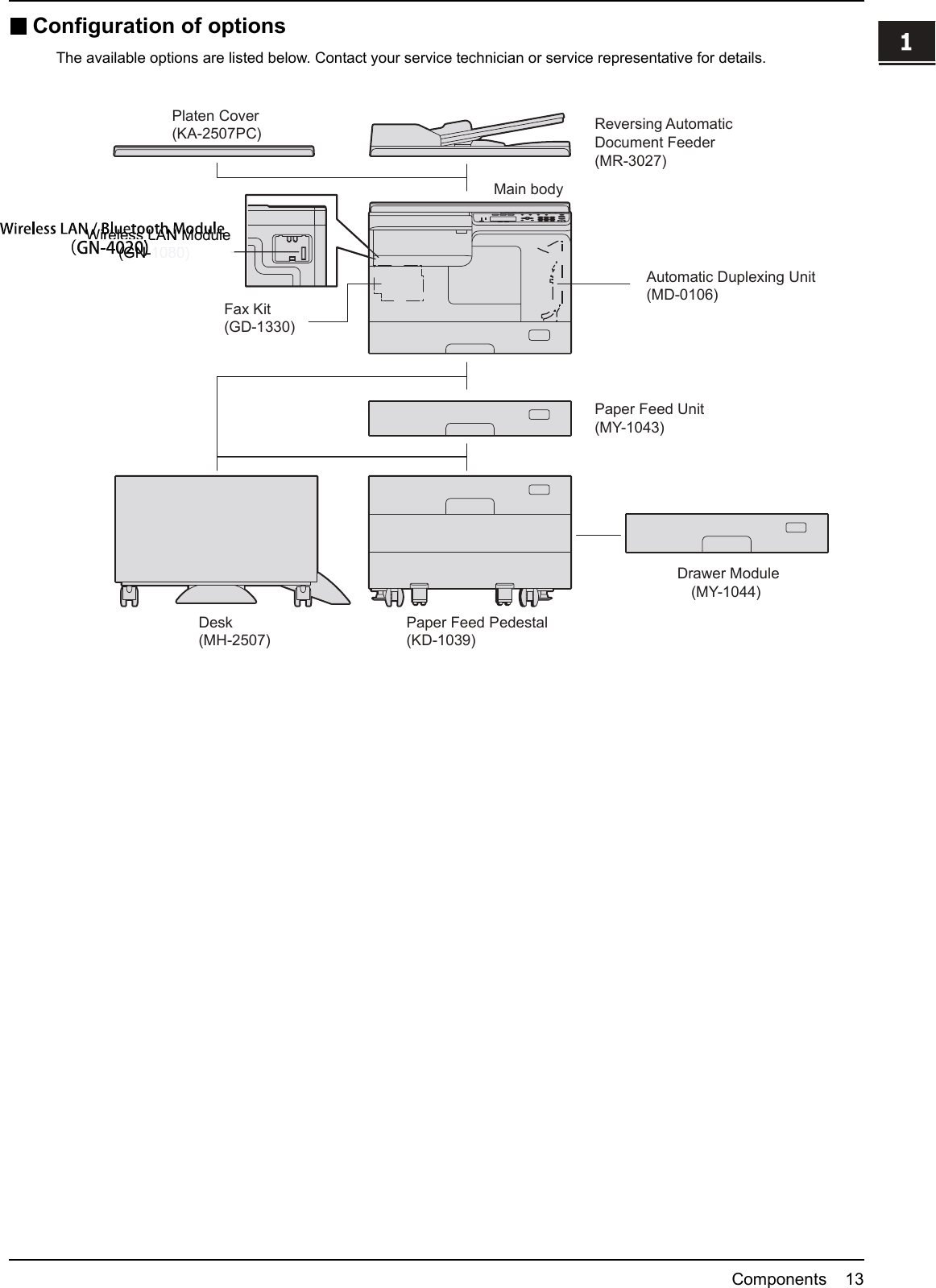 1.PREPARATIONComponents 131 PREPARATIONConfiguration of optionsThe available options are listed below. Contact your service technician or service representative for details.Main bodyAutomatic Duplexing Unit(MD-0106)Reversing AutomaticDocument Feeder(MR-3027)Platen Cover(KA-2507PC)Wireless LAN Module(GN-1080)Fax Kit(GD-1330)Paper Feed Unit(MY-1043)Drawer Module(MY-1044)Paper Feed Pedestal(KD-1039)Desk(MH-2507)WirrelessLAN Module(GN-1080)WWWWirirrelessLANreless LANNModuleN ModuleWirrelessL(GN-(GN-Components