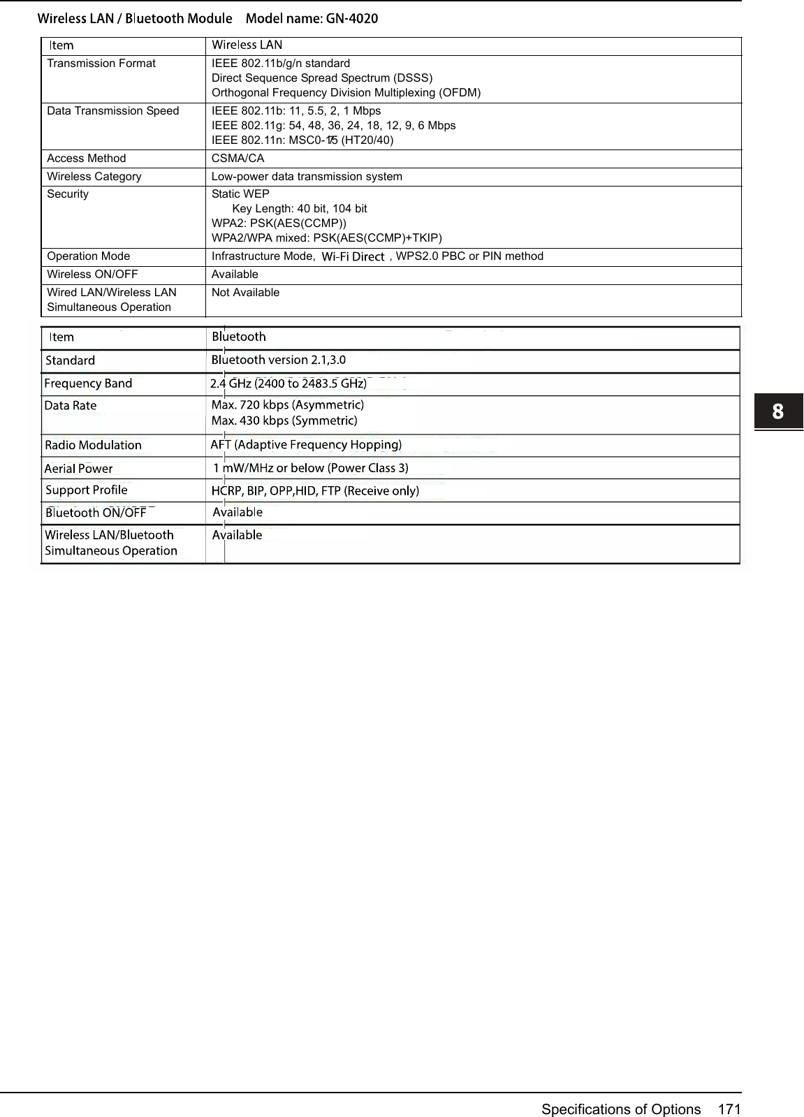 8.AppendixSpecifications of Options 1718 AppendixWireless LAN ModuleFAX UnitFor detail specifications, see the following manual.Fax GuideTOSHIBA-recommended paper is used for the values above. Specifications and appearance are subject to changewithout notice in the interest of product improvement.Model name GN-1080Transmission Format IEEE 802.11b/g/n standardDirect Sequence Spread Spectrum (DSSS)Orthogonal Frequency Division Multiplexing (OFDM)Data Transmission Speed IEEE 802.11b: 11, 5.5, 2, 1 MbpsIEEE 802.11g: 54, 48, 36, 24, 18, 12, 9, 6 MbpsIEEE 802.11n: MSC0-15 (HT20/40)Access Method CSMA/CAWireless Category Low-power data transmission systemSecurity Static WEPKey Length: 40 bit, 104 bitWPA2: PSK(AES(CCMP))WPA2/WPA mixed: PSK(AES(CCMP)+TKIP)Operation Mode Infrastructure Mode, Ad Hoc Mode, WPS2.0 PBC or PIN methodWireless ON/OFF AvailableWired LAN/Wireless LANSimultaneous OperationNot AvailableModel name GD-13307