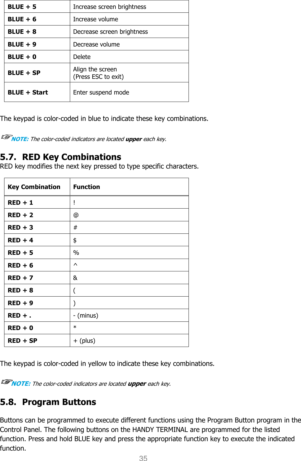 User manual                                                   HANDY TERMINAL 35 BLUE + 5 Increase screen brightness BLUE + 6 Increase volume BLUE + 8 Decrease screen brightness BLUE + 9 Decrease volume BLUE + 0  Delete BLUE + SP  Align the screen (Press ESC to exit) BLUE + Start  Enter suspend mode  The keypad is color-coded in blue to indicate these key combinations.  ☞☞☞☞NOTE: The color-coded indicators are located upper each key. 5.7. RED Key Combinations RED key modifies the next key pressed to type specific characters.  Key Combination Function RED + 1 ! RED + 2 @ RED + 3 # RED + 4 $ RED + 5 % RED + 6 ^ RED + 7 &amp; RED + 8 ( RED + 9 ) RED + .  - (minus) RED + 0  * RED + SP  + (plus)  The keypad is color-coded in yellow to indicate these key combinations.  ☞☞☞☞NOTE: The color-coded indicators are located upper each key. 5.8. Program Buttons  Buttons can be programmed to execute different functions using the Program Button program in the Control Panel. The following buttons on the HANDY TERMINAL are programmed for the listed function. Press and hold BLUE key and press the appropriate function key to execute the indicated function. 
