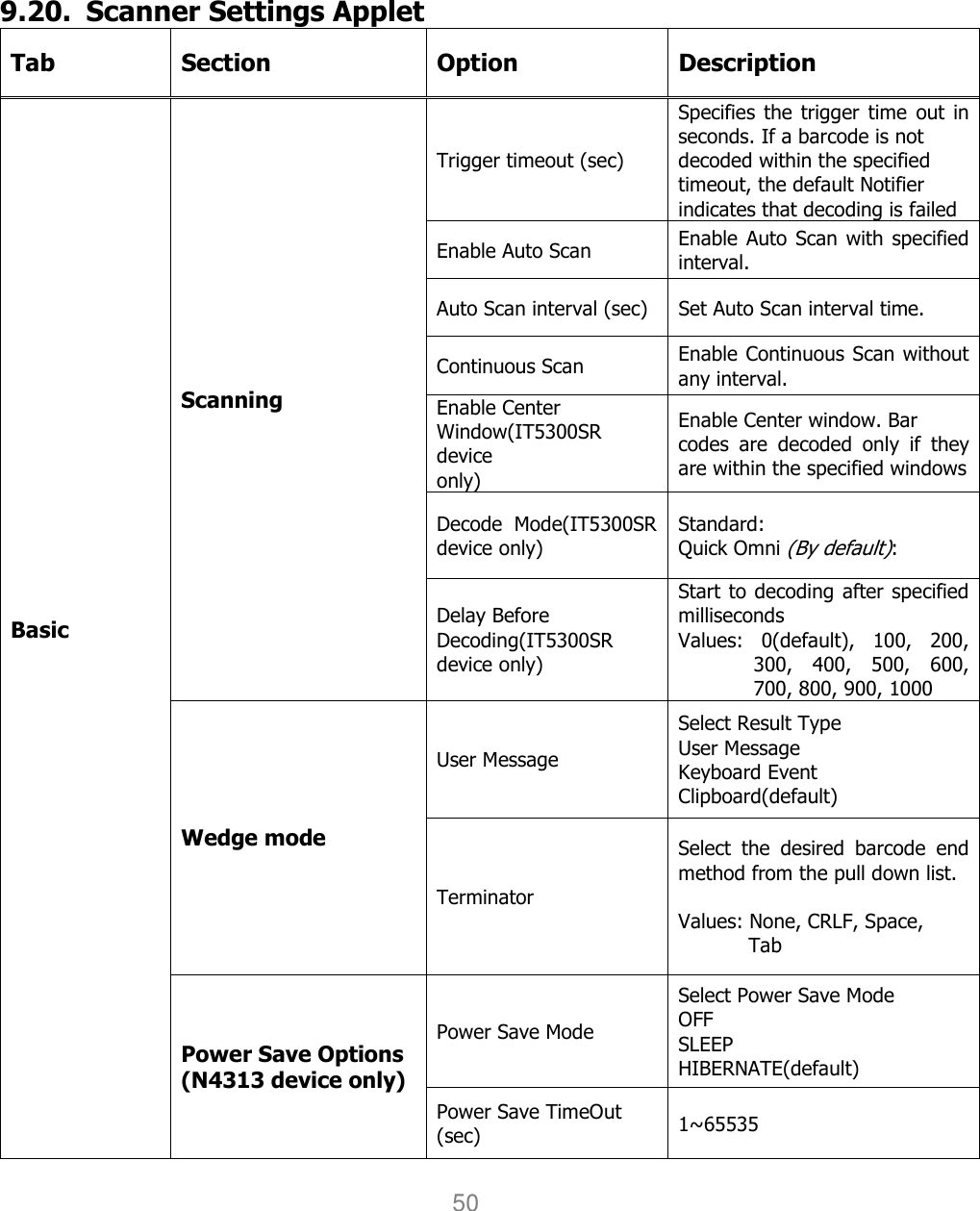 User manual                                                   HANDY TERMINAL 50        9.20.   Scanner Settings Applet Tab  Section  Option  Description Basic Scanning Trigger timeout (sec) Specifies  the  trigger time  out in seconds. If a barcode is not decoded within the specified timeout, the default Notifier indicates that decoding is failed Enable Auto Scan  Enable  Auto  Scan  with specified interval. Auto Scan interval (sec)  Set Auto Scan interval time. Continuous Scan  Enable Continuous Scan without any interval. Enable Center   Window(IT5300SR device   only) Enable Center window. Bar codes  are  decoded  only  if  they are within the specified windows Decode  Mode(IT5300SR device only) Standard:   Quick Omni (By default):   Delay Before   Decoding(IT5300SR device only) Start to decoding after specified milliseconds Values:  0(default),  100,  200, 300,  400,  500,  600, 700, 800, 900, 1000 Wedge mode User Message Select Result Type User Message Keyboard Event Clipboard(default) Terminator Select  the  desired  barcode  end method from the pull down list.  Values: None, CRLF, Space, Tab Power Save Options (N4313 device only) Power Save Mode Select Power Save Mode OFF SLEEP HIBERNATE(default) Power Save TimeOut (sec)  1~65535 