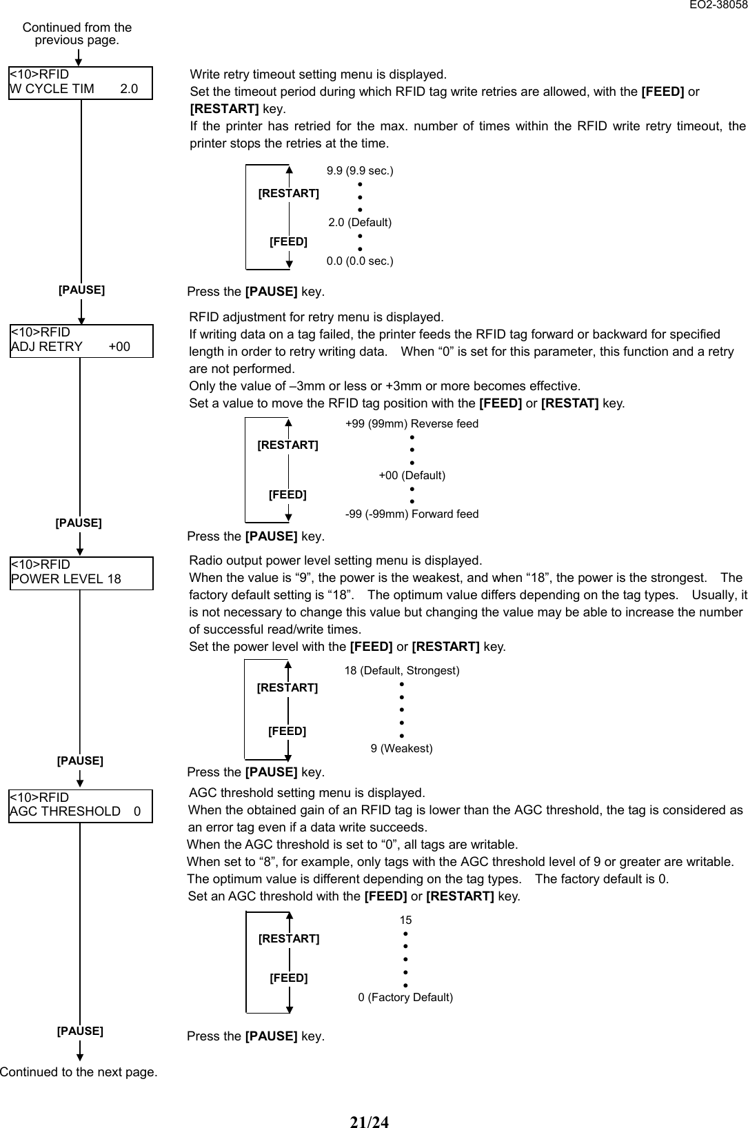  EO2-38058 21/24                                                Continued from the previous page. Continued to the next page. &lt;10&gt;RFID W CYCLE TIM    2.0 [PAUSE] Write retry timeout setting menu is displayed.   Set the timeout period during which RFID tag write retries are allowed, with the [FEED] or [RESTART] key.   If the printer has retried for the max. number of times within the RFID write retry timeout, theprinter stops the retries at the time.   [RESTART][FEED]9.9 (9.9 sec.)• • • 2.0 (Default)• • 0.0 (0.0 sec.)Press the [PAUSE] key. &lt;10&gt;RFID ADJ RETRY    +00 RFID adjustment for retry menu is displayed. If writing data on a tag failed, the printer feeds the RFID tag forward or backward for specified length in order to retry writing data.    When “0” is set for this parameter, this function and a retry are not performed.   Only the value of –3mm or less or +3mm or more becomes effective.   Set a value to move the RFID tag position with the [FEED] or [RESTAT] key. [RESTART][FEED]+99 (99mm) Reverse feed • • • +00 (Default) • • -99 (-99mm) Forward feed [PAUSE] Press the [PAUSE] key.   &lt;10&gt;RFID POWER LEVEL 18 Radio output power level setting menu is displayed. When the value is “9”, the power is the weakest, and when “18”, the power is the strongest.    The factory default setting is “18”.    The optimum value differs depending on the tag types.    Usually, itis not necessary to change this value but changing the value may be able to increase the number of successful read/write times.   Set the power level with the [FEED] or [RESTART] key.   [RESTART][FEED]18 (Default, Strongest) • • • • • 9 (Weakest) [PAUSE] Press the [PAUSE] key.   &lt;10&gt;RFID AGC THRESHOLD  0 [PAUSE] AGC threshold setting menu is displayed.   When the obtained gain of an RFID tag is lower than the AGC threshold, the tag is considered asan error tag even if a data write succeeds.   When the AGC threshold is set to “0”, all tags are writable.   When set to “8”, for example, only tags with the AGC threshold level of 9 or greater are writable. The optimum value is different depending on the tag types.    The factory default is 0.   Set an AGC threshold with the [FEED] or [RESTART] key. Press the [PAUSE] key.   [RESTART][FEED]15 • • • • • 0 (Factory Default) 