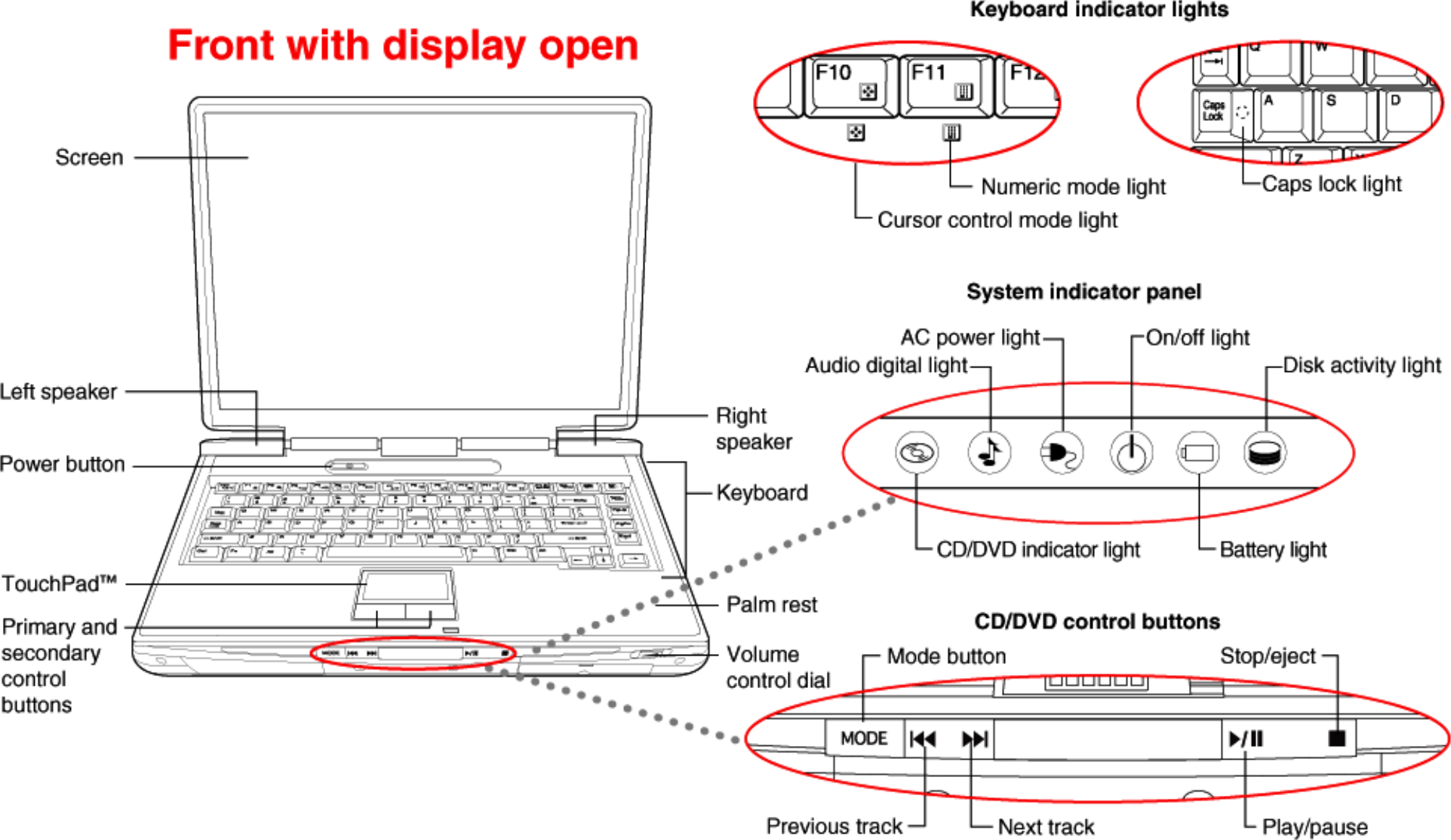 Page 7 of 12 - Toshiba Toshiba-A20-S259-Brochure- Product Highlights  Toshiba-a20-s259-brochure