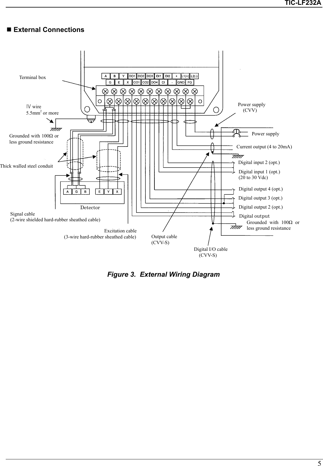 Page 5 of 8 - Toshiba Toshiba-Electromagnetic-Flowmeter-Converter-Tic-Lf232A-Product-Manual-  Toshiba-electromagnetic-flowmeter-converter-tic-lf232a-product-manual