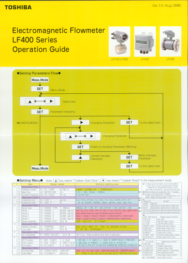 Page 1 of 2 - Toshiba Toshiba-Lf400-Operation-Manual-  Toshiba-lf400-operation-manual
