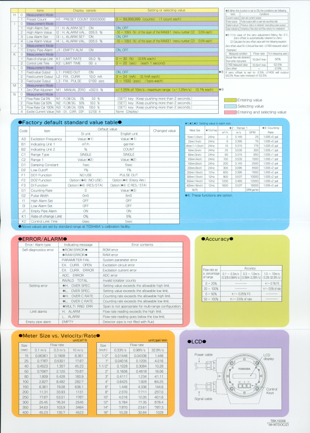 Page 2 of 2 - Toshiba Toshiba-Lf400-Operation-Manual-  Toshiba-lf400-operation-manual
