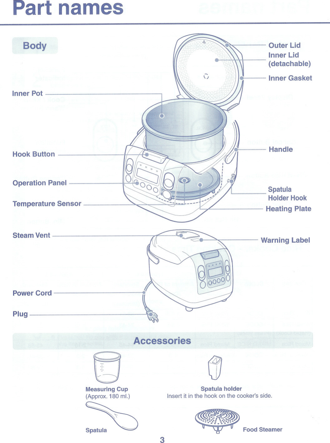 Page 3 of 12 - Toshiba Toshiba-Rice-Cooker-Rc-10Nmf-Instruction-Manual-  Toshiba-rice-cooker-rc-10nmf-instruction-manual