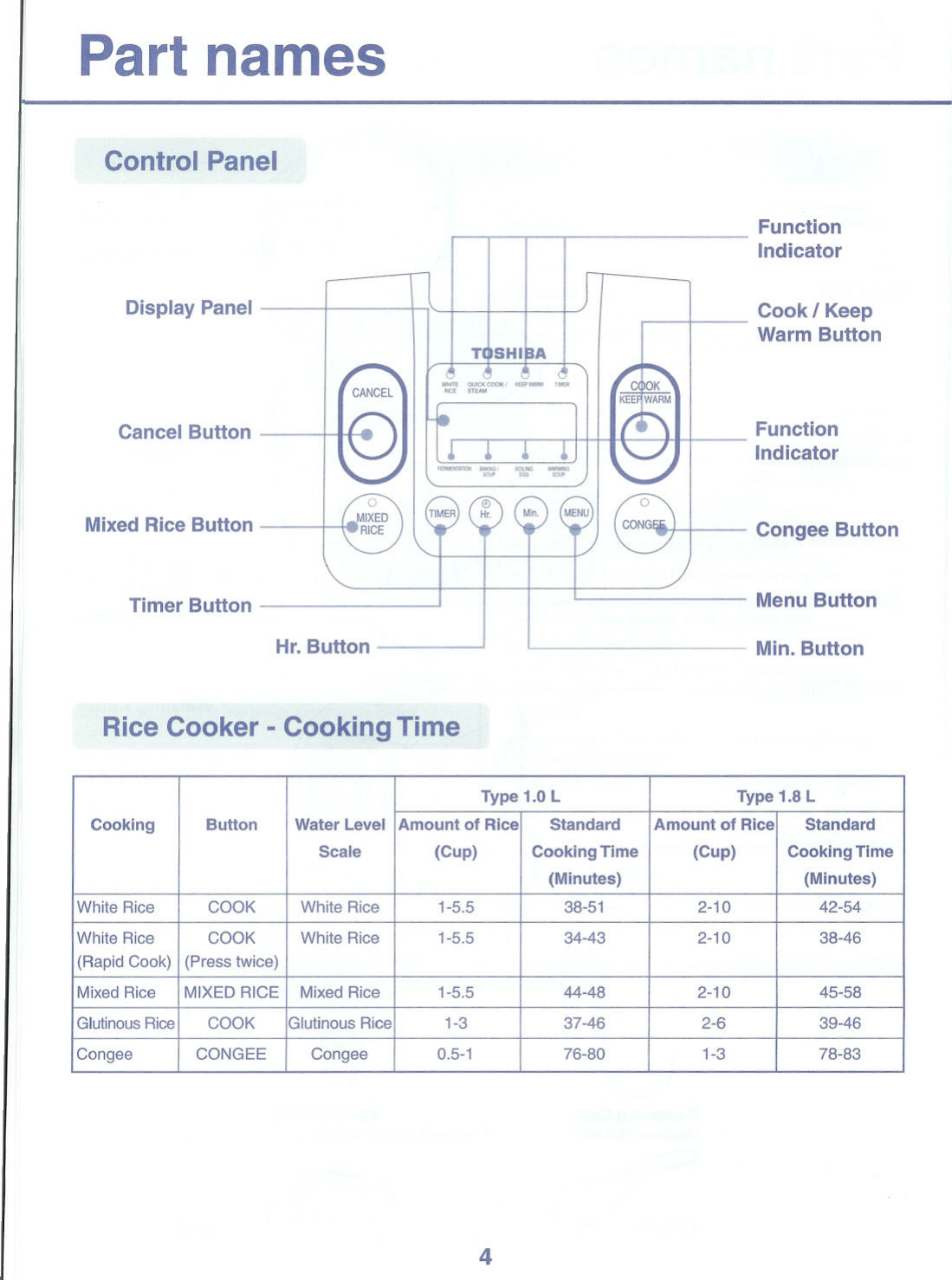 Page 4 of 12 - Toshiba Toshiba-Rice-Cooker-Rc-10Nmf-Instruction-Manual-  Toshiba-rice-cooker-rc-10nmf-instruction-manual