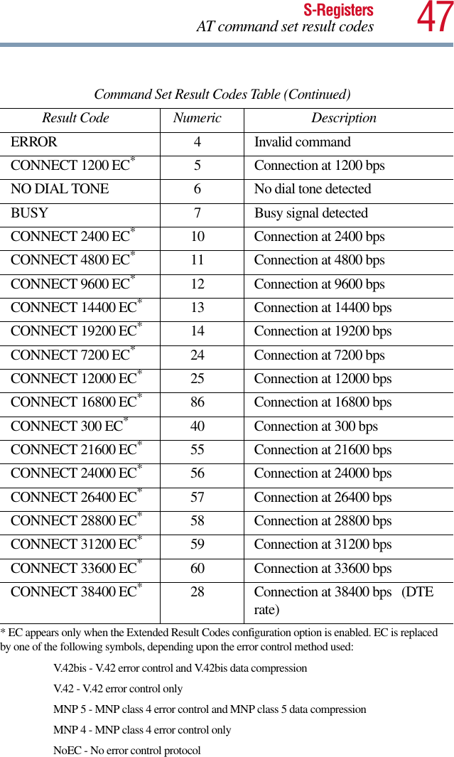 Toshiba V 90 Users Manual V 90 56k Internal Modem User S Guide