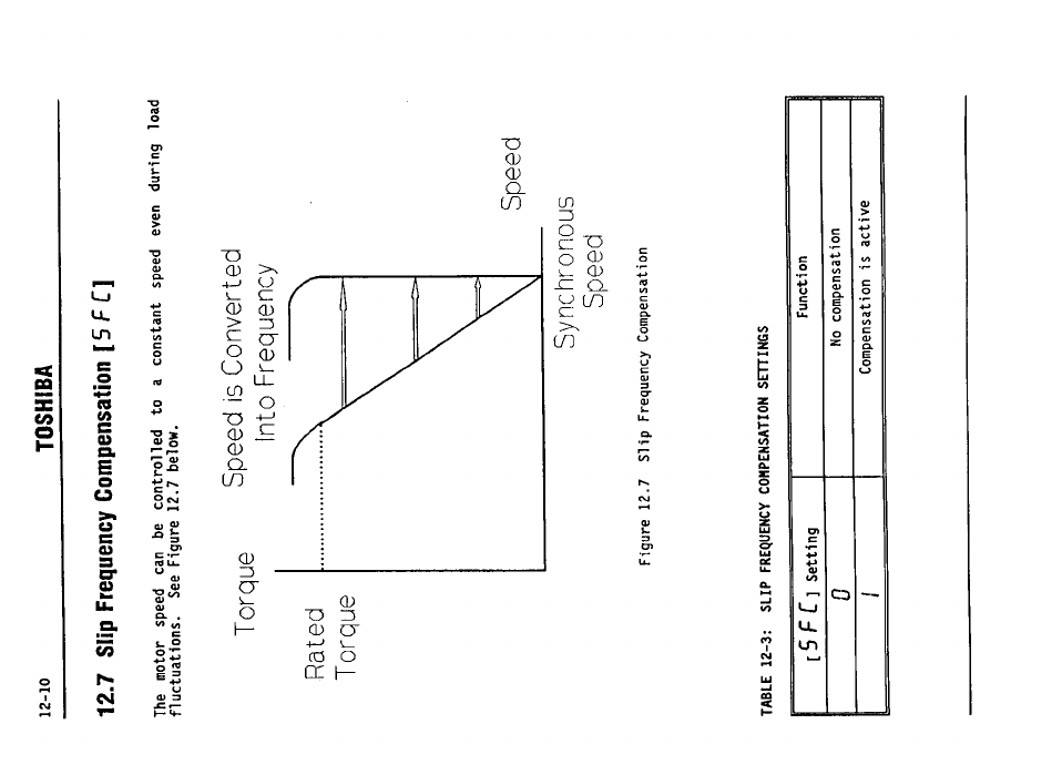 Toshiba Vf Sx Operation Manual