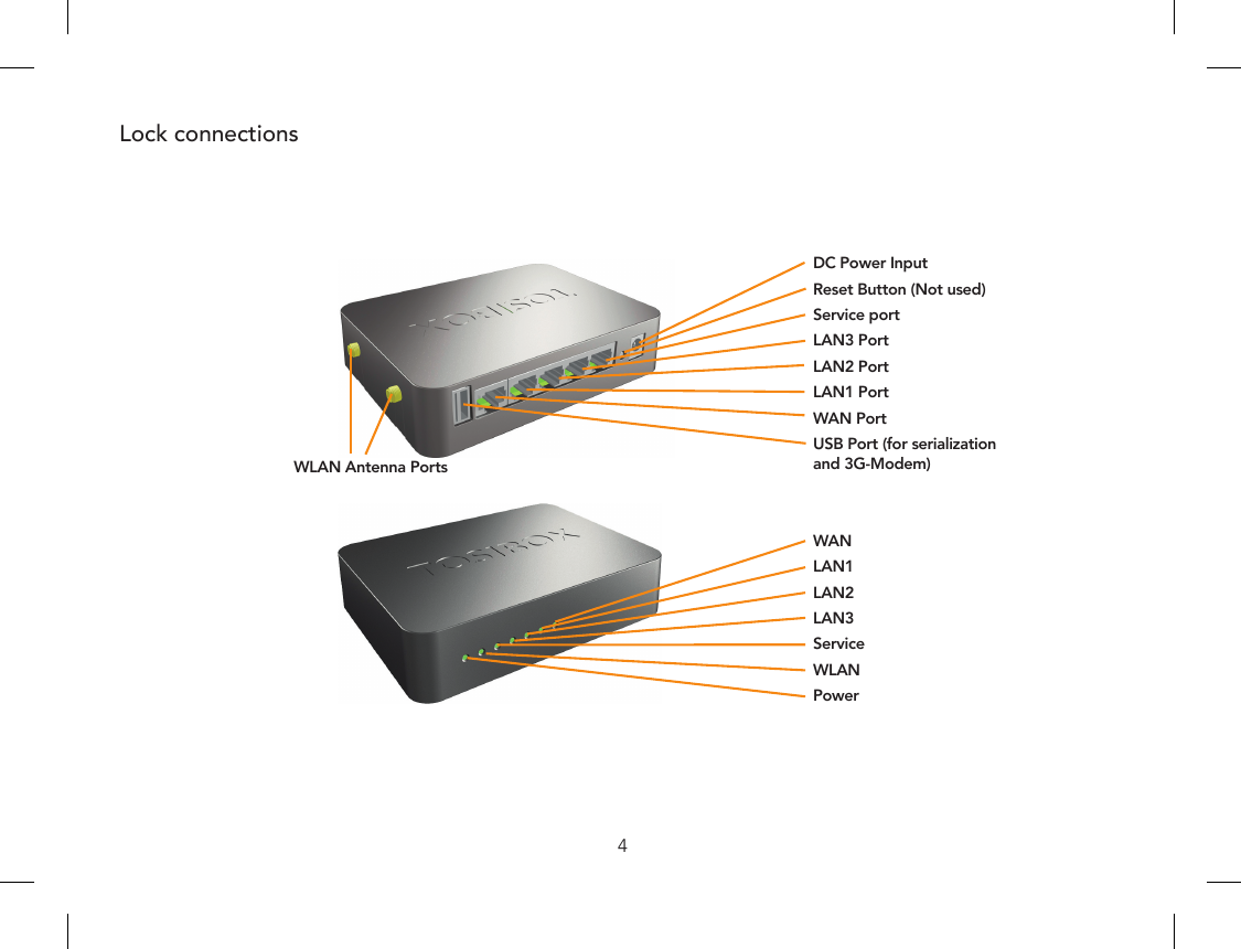 4Lock connectionsWLAN Antenna PortsDC Power InputReset Button (Not used)Service portLAN3 PortLAN2 PortLAN1 PortWAN PortUSB Port (for serialization and 3G-Modem)  WANLAN1LAN2LAN3ServiceWLANPower