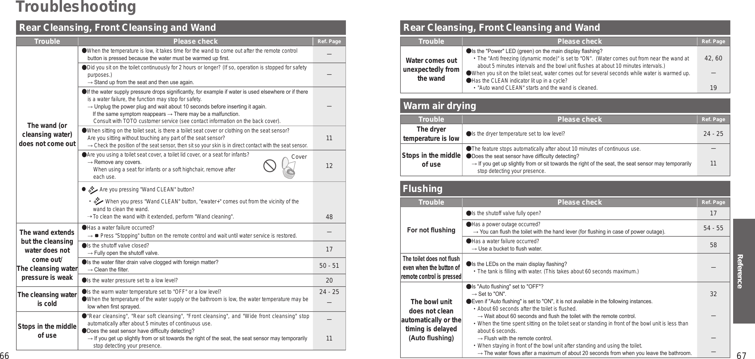 66 67ReferenceRear Cleansing, Front Cleansing and WandTrouble Please check Ref. PageThe wand (or cleansing water) does not come outWhen the temperature is low, it takes time for the wand to come out after the remote control button is pressed because the water must be warmed up rst.－Did you sit on the toilet continuously for 2 hours or longer? (If so, operation is stopped for safety purposes.)  → Stand up from the seat and then use again.－If the water supply pressure drops signicantly, for example if water is used elsewhere or if there is a water failure, the function may stop for safety.→ Unplug the power plug and wait about 10 seconds before inserting it again.If the same symptom reappears → There may be a malfunction.  Consult with TOTO customer service (see contact information on the back cover).－When sitting on the toilet seat, is there a toilet seat cover or clothing on the seat sensor? Are you sitting without touching any part of the seat sensor?→ Check the position of the seat sensor, then sit so your skin is in direct contact with the seat sensor.11Are you using a toilet seat cover, a toilet lid cover, or a seat for infants?→ Remove any covers.  When using a seat for infants or a soft highchair, remove after each use.12 ●  Are you pressing &quot;Wand CLEAN&quot; button?  When you press &quot;Wand CLEAN&quot; button, &quot;ewater+&quot; comes out from the vicinity of the wand to clean the wand. ➝ To clean the wand with it extended, perform &quot;Wand cleaning&quot;.48The wand extends but the cleansing water does not come out/The cleansing water pressure is weakHas a water failure occurred?→Press &quot;Stopping&quot; button on the remote control and wait until water service is restored.－Is the shutoff valve closed?→ Fully open the shutoff valve.17Is the water lter drain valve clogged with foreign matter?→ Clean the lter.50 - 51Is the water pressure set to a low level?20The cleansing water is coldIs the warm water temperature set to &quot;OFF&quot; or a low level?When the temperature of the water supply or the bathroom is low, the water temperature may be low when rst sprayed.24 - 25－Stops in the middle of use&quot;Rear cleansing&quot;, &quot;Rear soft cleansing&quot;, &quot;Front cleansing&quot;, and &quot;Wide front cleansing&quot; stop automatically after about 5 minutes of continuous use.Does the seat sensor have difculty detecting?→ If you get up slightly from or sit towards the right of the seat, the seat sensor may temporarily stop detecting your presence.－11CoverTroubleshootingRear Cleansing, Front Cleansing and WandTrouble Please check Ref. PageWater comes out unexpectedly from the wandIs the &quot;Power&quot; LED (green) on the main display ashing? The &quot;Anti freezing (dynamic mode)&quot; is set to &quot;ON&quot;.  (Water comes out from near the wand at about 5 minutes intervals and the bowl unit flushes at about 10 minutes intervals.)When you sit on the toilet seat, water comes out for several seconds while water is warmed up.Has the CLEAN indicator lit up in a cycle? &quot;Auto wand CLEAN&quot; starts and the wand is cleaned.42, 60－19Warm air dryingTrouble Please check Ref. PageThe dryer temperature is lowIs the dryer temperature set to low level?24 - 25Stops in the middle of useThe feature stops automatically after about 10 minutes of continuous use.Does the seat sensor have difculty detecting?→ If you get up slightly from or sit towards the right of the seat, the seat sensor may temporarily stop detecting your presence.－11FlushingTrouble Please check Ref. PageFor not ushingIs the shutoff valve fully open?17Has a power outage occurred? → You can ush the toilet with the hand lever (for ushing in case of power outage).54 - 55Has a water failure occurred? → Use a bucket to ush water.58The toilet does not ush even when the button of remote control is pressedIs the LEDs on the main display ashing? The tank is filling with water. (This takes about 60 seconds maximum.)－The bowl unit does not clean automatically or the timing is delayed(Auto ushing)Is &quot;Auto ushing&quot; set to &quot;OFF&quot;?→ Set to &quot;ON&quot;.Even if &quot;Auto ushing&quot; is set to &quot;ON&quot;, it is not available in the following instances. About 60 seconds after the toilet is flushed.→ Wait about 60 seconds and ush the toilet with the remote control. When the time spent sitting on the toilet seat or standing in front of the bowl unit is less than about 6 seconds.→ Flush with the remote control. When staying in front of the bowl unit after standing and using the toilet.→ The water ows after a maximum of about 20 seconds from when you leave the bathroom.32－－－