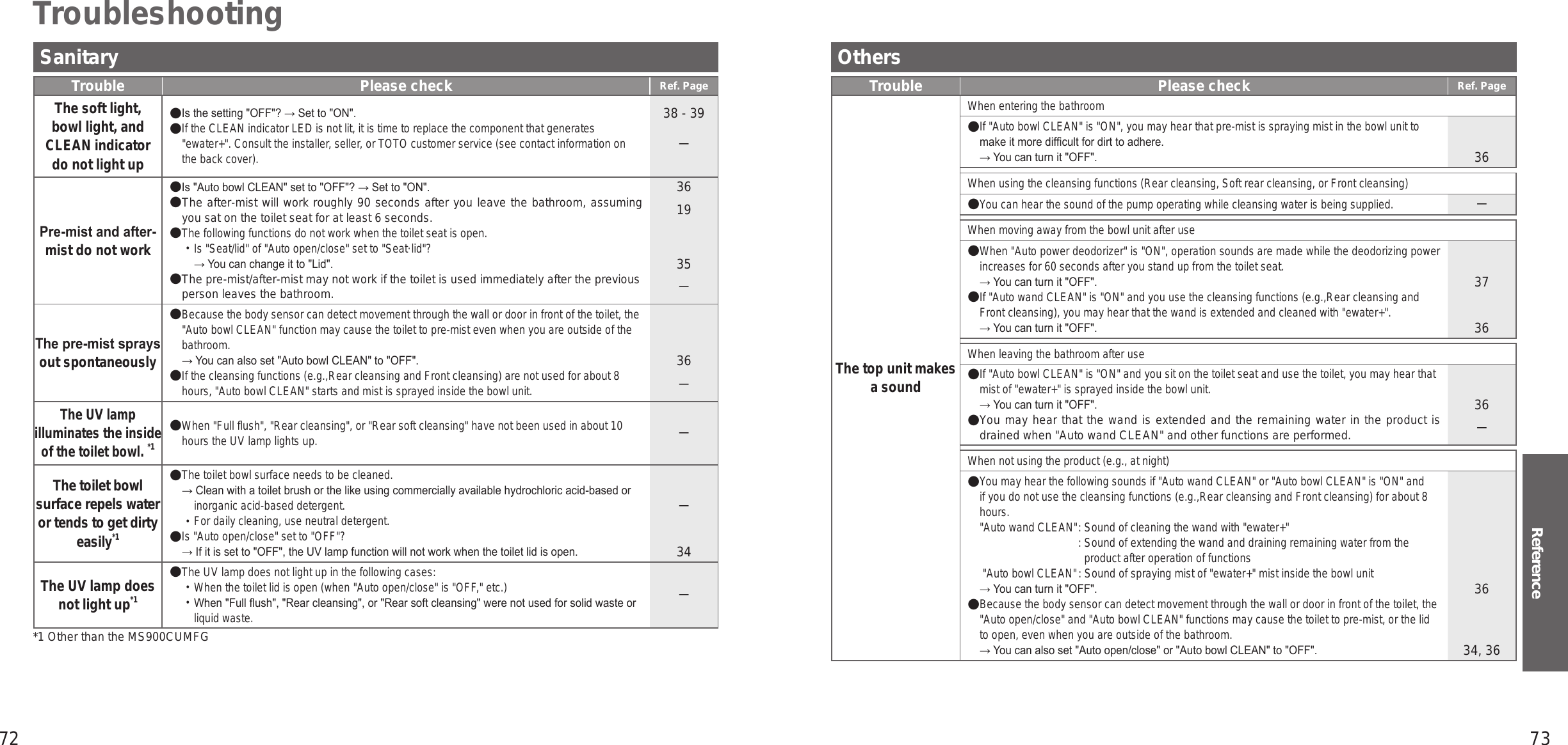 72 73ReferenceSanitaryTrouble Please check Ref. PageThe soft light,  bowl light, and CLEAN indicator  do not light upIs the setting &quot;OFF&quot;? → Set to &quot;ON&quot;.If the CLEAN indicator LED is not lit, it is time to replace the component that generates &quot;ewater+&quot;. Consult the installer, seller, or TOTO customer service (see contact information on the back cover).38 - 39－Pre-mist and after-mist do not workIs &quot;Auto bowl CLEAN&quot; set to &quot;OFF&quot;? → Set to &quot;ON&quot;.The after-mist will work roughly 90 seconds after you leave the bathroom, assuming you sat on the toilet seat for at least 6 seconds.The following functions do not work when the toilet seat is open. Is &quot;Seat/lid&quot; of &quot;Auto open/close&quot; set to &quot;Seat·lid&quot;?→ You can change it to &quot;Lid&quot;.The pre-mist/after-mist may not work if the toilet is used immediately after the previous person leaves the bathroom.361935－The pre-mist sprays out spontaneouslyBecause the body sensor can detect movement through the wall or door in front of the toilet, the &quot;Auto bowl CLEAN&quot; function may cause the toilet to pre-mist even when you are outside of the bathroom.→ You can also set &quot;Auto bowl CLEAN&quot; to &quot;OFF&quot;.If the cleansing functions (e.g.,Rear cleansing and Front cleansing) are not used for about 8 hours, &quot;Auto bowl CLEAN&quot; starts and mist is sprayed inside the bowl unit.36－The UV lamp illuminates the inside of the toilet bowl. *1When &quot;Full flush&quot;, &quot;Rear cleansing&quot;, or &quot;Rear soft cleansing&quot; have not been used in about 10 hours the UV lamp lights up.－The toilet bowl surface repels water or tends to get dirty easily*1The toilet bowl surface needs to be cleaned.→ Clean with a toilet brush or the like using commercially available hydrochloric acid-based or inorganic acid-based detergent. For daily cleaning, use neutral detergent.Is &quot;Auto open/close&quot; set to &quot;OFF&quot;?→ If it is set to &quot;OFF&quot;, the UV lamp function will not work when the toilet lid is open.－34The UV lamp does not light up*1The UV lamp does not light up in the following cases: When the toilet lid is open (when &quot;Auto open/close&quot; is &quot;OFF,&quot; etc.) When &quot;Full ush&quot;, &quot;Rear cleansing&quot;, or &quot;Rear soft cleansing&quot; were not used for solid waste or liquid waste.－Troubleshooting*1 Other than the MS900CUMFGOthersTrouble Please check Ref. PageThe top unit makes a soundWhen entering the bathroomIf &quot;Auto bowl CLEAN&quot; is &quot;ON&quot;, you may hear that pre-mist is spraying mist in the bowl unit to make it more difcult for dirt to adhere.→ You can turn it &quot;OFF&quot;.36When using the cleansing functions (Rear cleansing, Soft rear cleansing, or Front cleansing)You can hear the sound of the pump operating while cleansing water is being supplied.－When moving away from the bowl unit after useWhen &quot;Auto power deodorizer&quot; is &quot;ON&quot;, operation sounds are made while the deodorizing power increases for 60 seconds after you stand up from the toilet seat.→ You can turn it &quot;OFF&quot;.If &quot;Auto wand CLEAN&quot; is &quot;ON&quot; and you use the cleansing functions (e.g.,Rear cleansing and Front cleansing), you may hear that the wand is extended and cleaned with &quot;ewater+&quot;.→ You can turn it &quot;OFF&quot;.3736When leaving the bathroom after useIf &quot;Auto bowl CLEAN&quot; is &quot;ON&quot; and you sit on the toilet seat and use the toilet, you may hear that mist of &quot;ewater+&quot; is sprayed inside the bowl unit.→ You can turn it &quot;OFF&quot;.You may hear that the wand is extended and the remaining water in the product is drained when &quot;Auto wand CLEAN&quot; and other functions are performed.36－When not using the product (e.g., at night)You may hear the following sounds if &quot;Auto wand CLEAN&quot; or &quot;Auto bowl CLEAN&quot; is &quot;ON&quot; and if you do not use the cleansing functions (e.g.,Rear cleansing and Front cleansing) for about 8 hours.&quot;Auto wand CLEAN&quot;  : Sound of cleaning the wand with &quot;ewater+&quot; :  Sound of extending the wand and draining remaining water from the product after operation of functions &quot;Auto bowl CLEAN&quot;: Sound of spraying mist of &quot;ewater+&quot; mist inside the bowl unit→ You can turn it &quot;OFF&quot;.Because the body sensor can detect movement through the wall or door in front of the toilet, the &quot;Auto open/close&quot; and &quot;Auto bowl CLEAN&quot; functions may cause the toilet to pre-mist, or the lid to open, even when you are outside of the bathroom.→ You can also set &quot;Auto open/close&quot; or &quot;Auto bowl CLEAN&quot; to &quot;OFF&quot;.3634, 36