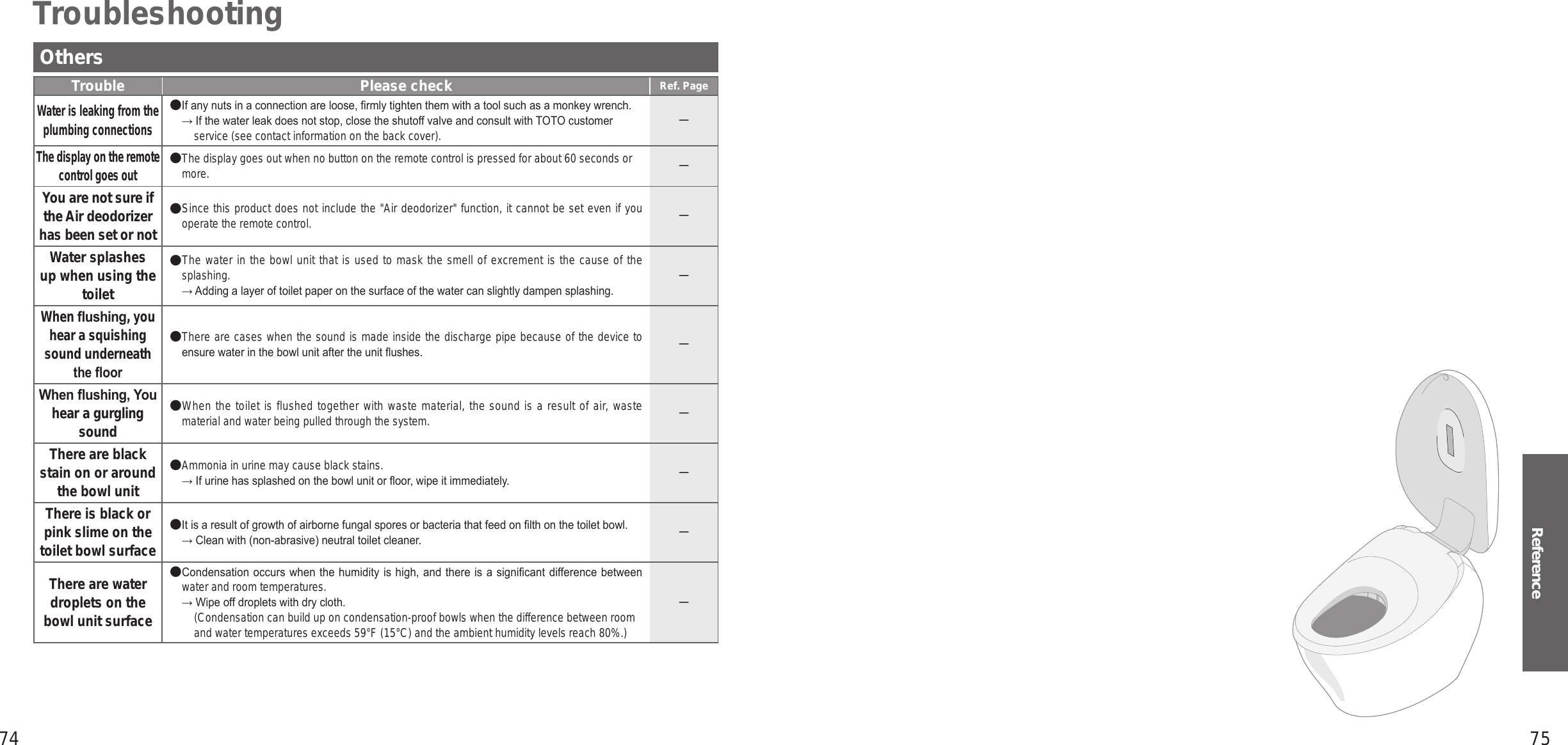 74 75ReferenceOthersTrouble Please check Ref. PageWater is leaking from the plumbing connectionsIf any nuts in a connection are loose, rmly tighten them with a tool such as a monkey wrench.→ If the water leak does not stop, close the shutoff valve and consult with TOTO customer service (see contact information on the back cover).－The display on the remote control goes outThe display goes out when no button on the remote control is pressed for about 60 seconds or more.－You are not sure if the Air deodorizer has been set or notSince this product does not include the &quot;Air deodorizer&quot; function, it cannot be set even if you operate the remote control.  －Water splashes up when using the toiletThe water in the bowl unit that is used to mask the smell of excrement is the cause of the splashing.→ Adding a layer of toilet paper on the surface of the water can slightly dampen splashing.－When ushing, you hear a squishing sound underneath the oorThere are cases when the sound is made inside the discharge pipe because of the device to ensure water in the bowl unit after the unit ushes.－When ushing, You hear a gurgling soundWhen the toilet is flushed together with waste material, the sound is a result of air, waste material and water being pulled through the system.－There are black stain on or around the bowl unitAmmonia in urine may cause black stains.→ If urine has splashed on the bowl unit or oor, wipe it immediately.－There is black or pink slime on the toilet bowl surfaceIt is a result of growth of airborne fungal spores or bacteria that feed on lth on the toilet bowl.→ Clean with (non-abrasive) neutral toilet cleaner.－There are water droplets on the bowl unit surfaceCondensation occurs  when the humidity is high,  and there is a  signicant difference between water and room temperatures.→ Wipe off droplets with dry cloth.  (Condensation can build up on condensation-proof bowls when the difference between room and water temperatures exceeds 59°F (15°C) and the ambient humidity levels reach 80%.)－Troubleshooting