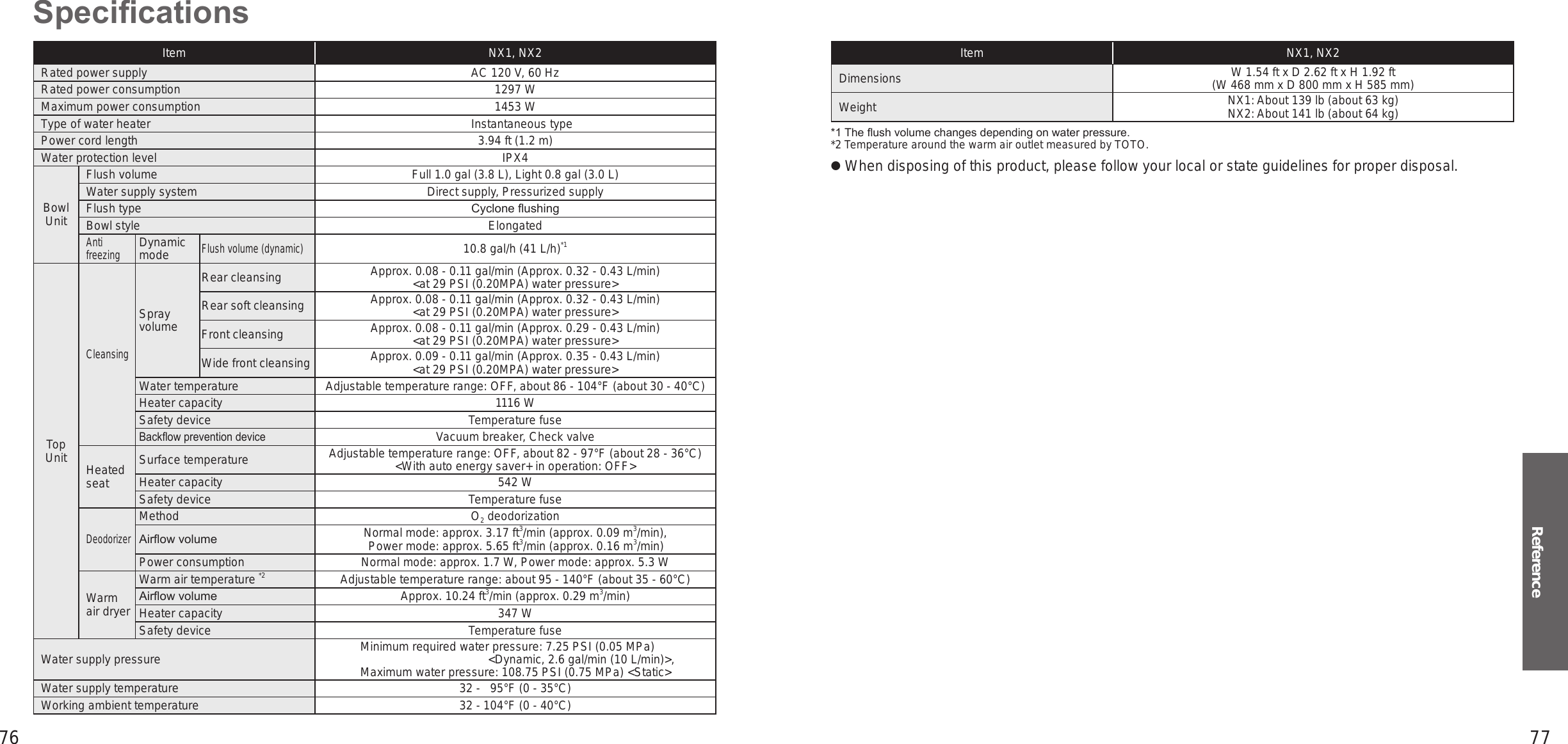 76 77ReferenceSpecicationsItem NX1, NX2Rated power supply AC 120 V, 60 HzRated power consumption 1297 WMaximum power consumption 1453 WType of water heater Instantaneous typePower cord length 3.94 ft (1.2 m)Water protection level IPX4Bowl UnitFlush volume Full 1.0 gal (3.8 L), Light 0.8 gal (3.0 L)Water supply system Direct supply, Pressurized supplyFlush type Cyclone ushingBowl style ElongatedAnti freezingDynamic modeFlush volume (dynamic)10.8 gal/h (41 L/h)*1Top UnitCleansing Spray volumeRear cleansing Approx. 0.08 - 0.11 gal/min (Approx. 0.32 - 0.43 L/min)&lt;at 29 PSI (0.20MPA) water pressure&gt;Rear soft cleansing Approx. 0.08 - 0.11 gal/min (Approx. 0.32 - 0.43 L/min)&lt;at 29 PSI (0.20MPA) water pressure&gt;Front cleansing Approx. 0.08 - 0.11 gal/min (Approx. 0.29 - 0.43 L/min)&lt;at 29 PSI (0.20MPA) water pressure&gt;Wide front cleansing Approx. 0.09 - 0.11 gal/min (Approx. 0.35 - 0.43 L/min)&lt;at 29 PSI (0.20MPA) water pressure&gt;Water temperature Adjustable temperature range: OFF, about 86 - 104°F (about 30 - 40°C)Heater capacity 1116 WSafety device Temperature fuseBackow prevention deviceVacuum breaker, Check valveHeated seatSurface temperature Adjustable temperature range: OFF, about 82 - 97°F (about 28 - 36°C)  &lt;With auto energy saver+ in operation: OFF&gt;Heater capacity 542 WSafety device Temperature fuseDeodorizer Method O2 deodorizationAirow volume Normal mode: approx. 3.17 ft3/min (approx. 0.09 m3/min),  Power mode: approx. 5.65 ft3/min (approx. 0.16 m3/min)Power consumption Normal mode: approx. 1.7 W, Power mode: approx. 5.3 WWarm air dryerWarm air temperature *2 Adjustable temperature range: about 95 - 140°F (about 35 - 60°C)Airow volume Approx. 10.24 ft3/min (approx. 0.29 m3/min)Heater capacity 347 WSafety device Temperature fuseWater supply pressure Minimum required water pressure: 7.25 PSI (0.05 MPa)&lt;Dynamic, 2.6 gal/min (10 L/min)&gt;,Maximum water pressure: 108.75 PSI (0.75 MPa) &lt;Static&gt;Water supply temperature 32 -   95°F (0 - 35°C)Working ambient temperature 32 - 104°F (0 - 40°C)Item NX1, NX2Dimensions W 1.54 ft x D 2.62 ft x H 1.92 ft(W 468 mm x D 800 mm x H 585 mm) Weight NX1: About 139 lb (about 63 kg)NX2: About 141 lb (about 64 kg)*1 The ush volume changes depending on water pressure.  *2 Temperature around the warm air outlet measured by TOTO. When disposing of this product, please follow your local or state guidelines for proper disposal.