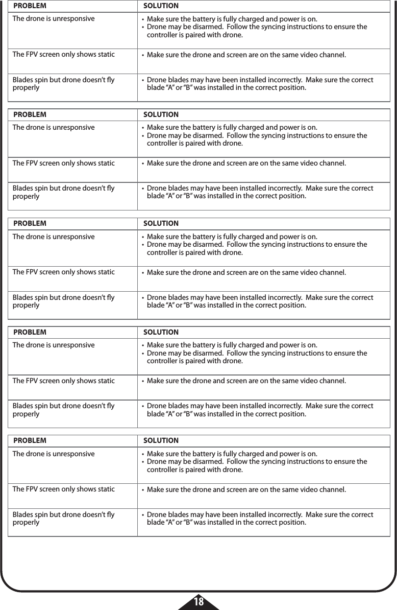 18PROBLEM SOLUTION•  Make sure the battery is fully charged and power is on.•  Drone may be disarmed.  Follow the syncing instructions to ensure the     controller is paired with drone.The drone is unresponsive •  Make sure the drone and screen are on the same video channel. •  Drone blades may have been installed incorrectly.  Make sure the correct    blade “A” or “B” was installed in the correct position.The FPV screen only shows staticBlades spin but drone doesn’t y properlyPROBLEM SOLUTION•  Make sure the battery is fully charged and power is on.•  Drone may be disarmed.  Follow the syncing instructions to ensure the     controller is paired with drone.The drone is unresponsive •  Make sure the drone and screen are on the same video channel. •  Drone blades may have been installed incorrectly.  Make sure the correct    blade “A” or “B” was installed in the correct position.The FPV screen only shows staticBlades spin but drone doesn’t y properlyPROBLEM SOLUTION•  Make sure the battery is fully charged and power is on.•  Drone may be disarmed.  Follow the syncing instructions to ensure the     controller is paired with drone.The drone is unresponsive •  Make sure the drone and screen are on the same video channel. •  Drone blades may have been installed incorrectly.  Make sure the correct    blade “A” or “B” was installed in the correct position.The FPV screen only shows staticBlades spin but drone doesn’t y properlyPROBLEM SOLUTION•  Make sure the battery is fully charged and power is on.•  Drone may be disarmed.  Follow the syncing instructions to ensure the     controller is paired with drone.The drone is unresponsive •  Make sure the drone and screen are on the same video channel. •  Drone blades may have been installed incorrectly.  Make sure the correct    blade “A” or “B” was installed in the correct position.The FPV screen only shows staticBlades spin but drone doesn’t y properlyPROBLEM SOLUTION•  Make sure the battery is fully charged and power is on.•  Drone may be disarmed.  Follow the syncing instructions to ensure the     controller is paired with drone.The drone is unresponsive •  Make sure the drone and screen are on the same video channel. •  Drone blades may have been installed incorrectly.  Make sure the correct    blade “A” or “B” was installed in the correct position.The FPV screen only shows staticBlades spin but drone doesn’t y properly