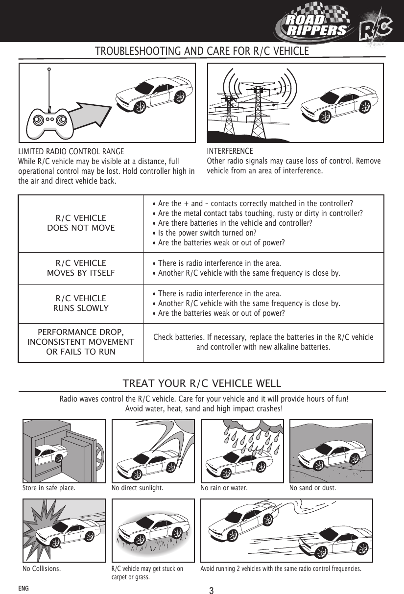 3RCRCRCRCR/C VEHICLEDOES NOT MOVE• Are the + and – contacts correctly matched in the controller?• Are the metal contact tabs touching, rusty or dirty in controller?• Are there batteries in the vehicle and controller?• Is the power switch turned on?• Are the batteries weak or out of power?R/C VEHICLEMOVES BY ITSELF• There is radio interference in the area.• Another R/C vehicle with the same frequency is close by.R/C VEHICLERUNS SLOWLY• There is radio interference in the area.• Another R/C vehicle with the same frequency is close by.• Are the batteries weak or out of power?PERFORMANCE DROP,INCONSISTENT MOVEMENTOR FAILS TO RUNCheck batteries. If necessary, replace the batteries in the R/C vehicleand controller with new alkaline batteries.TROUBLESHOOTING AND CARE FOR R/C VEHICLERadio waves control the R/C vehicle. Care for your vehicle and it will provide hours of fun!Avoid water, heat, sand and high impact crashes!TREAT YOUR R/C VEHICLE WELLStore in safe place. No direct sunlight. No rain or water. No sand or dust.No Collisions.R/C vehicle may get stuck oncarpet or grass.Avoid running 2 vehicles with the same radio control frequencies.LIMITED RADIO CONTROL RANGEWhile R/C vehicle may be visible at a distance, fulloperational control may be lost. Hold controller high inthe air and direct vehicle back.INTERFERENCEOther radio signals may cause loss of control. Removevehicle from an area of interference.ENG