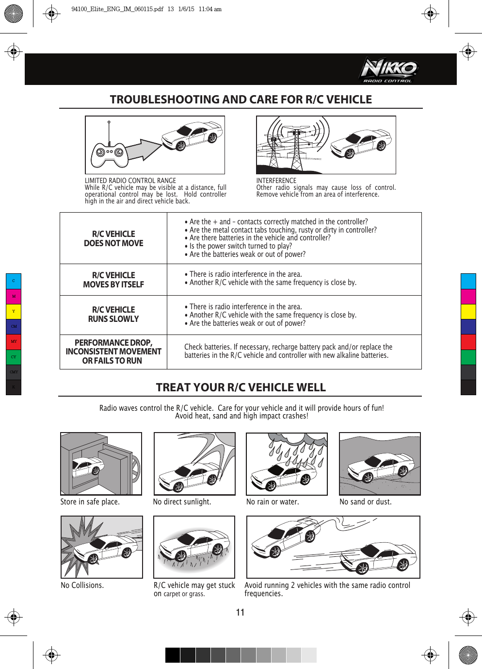 11TROUBLESHOOTING AND CARE FOR R/C VEHICLETREAT YOUR R/C VEHICLE WELLR/C VEHICLEDOES NOT MOVE• Are the + and – contacts correctly matched in the controller?• Are the metal contact tabs touching, rusty or dirty in controller?• Are there batteries in the vehicle and controller?• Is the power switch turned to play?• Are the batteries weak or out of power?R/C VEHICLEMOVES BY ITSELF• There is radio interference in the area.• Another R/C vehicle with the same frequency is close by.R/C VEHICLERUNS SLOWLY• There is radio interference in the area.• Another R/C vehicle with the same frequency is close by.• Are the batteries weak or out of power?PERFORMANCE DROP,INCONSISTENT MOVEMENTOR FAILS TO RUN  Check batteries. If necessary, recharge battery pack and/or replace the batteries in the R/C vehicle and controller with new alkaline batteries. INTERFERENCEOther radio signals may cause loss of control.  Remove vehicle from an area of interference.LIMITED RADIO CONTROL RANGEWhile R/C vehicle may be visible at a distance, full operational control may be lost.  Hold controller high in the air and direct vehicle back.Store in safe place. No direct sunlight. No sand or dust.No Collisions. R/C vehicle may get stuck on carpet or grass.Avoid running 2 vehicles with the same radio control frequencies.Radio waves control the R/C vehicle.  Care for your vehicle and it will provide hours of fun!Avoid heat, sand and high impact crashes!No rain or water.CMYCMMYCYCMYK94100_Elite_ENG_IM_060115.pdf   13   1/6/15   11:04 am