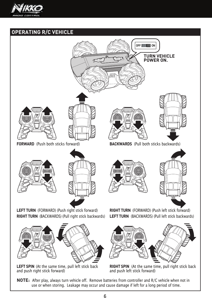 ONOFFOPERATING R/C VEHICLE6TURN VEHICLE POWER ON.FORWARD  (Push both sticks forward)BACKWARDS  (Pull both sticks backwards)LEFT TURN  (FORWARD) (Push right stick forward)RIGHT TURN  (BACKWARDS) (Pull right stick backwards)RIGHT TURN  (FORWARD) (Push left stick forward)LEFT TURN  (BACKWARDS) (Pull left stick backwards)LEFT SPIN  (At the same time, pull left stick back and push right stick forward)RIGHT SPIN  (At the same time, pull right stick back and push left stick forward)NOTE:  After play, always turn vehicle off.  Remove batteries from controller and R/C vehicle when not in               use or when storing.  Leakage may occur and cause damage if left for a long period of time.