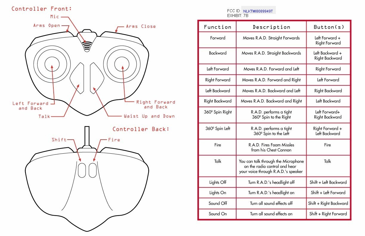49 MHZ REMOTE CONTROL TRANSMITTER User Manual