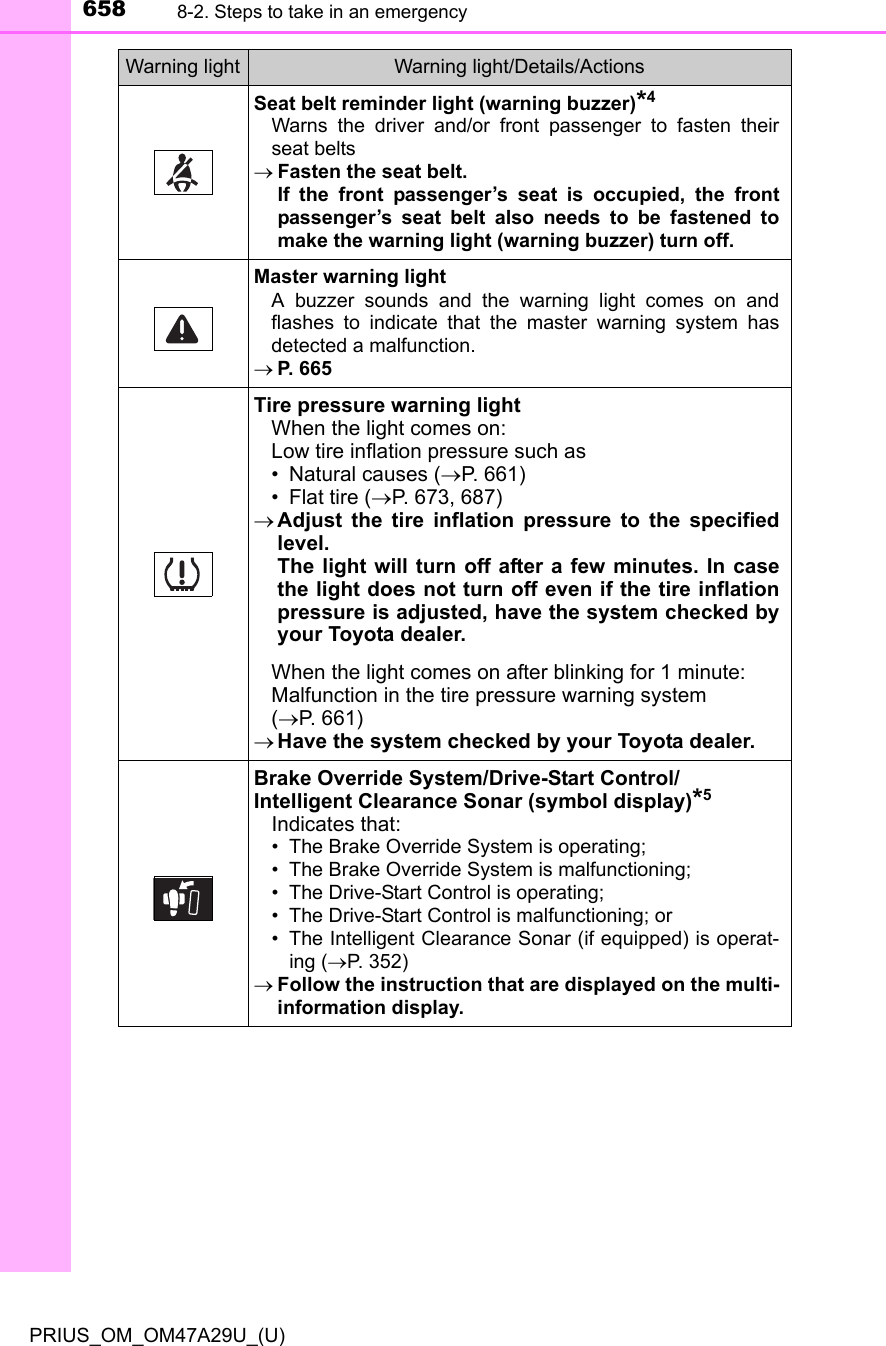 Toyota Prius Warning Lights Guide - Toyota Prius