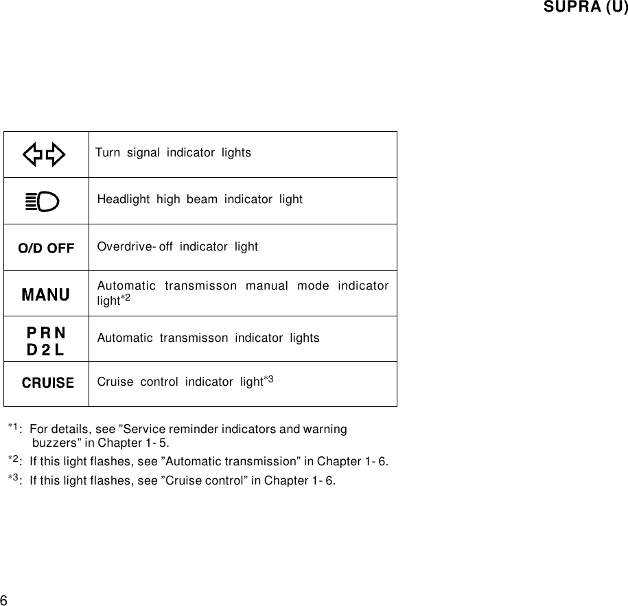 2026 Toyota Supra Owner's Manual visual data 5