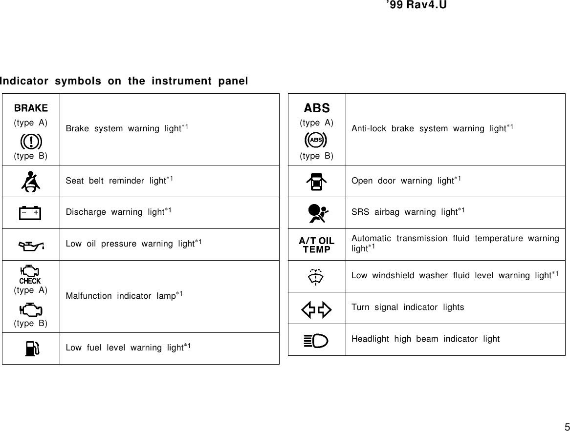 Page 5 of 6 - Toyota Toyota-1999-Toyota-Rav4-Owners-Manual-  Toyota-1999-toyota-rav4-owners-manual