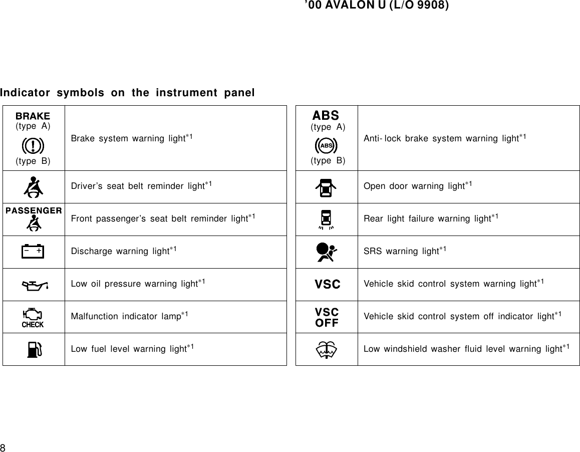 Page 8 of 10 - Toyota Toyota-2000-Toyota-Avalon-Owners-Manual-  Toyota-2000-toyota-avalon-owners-manual