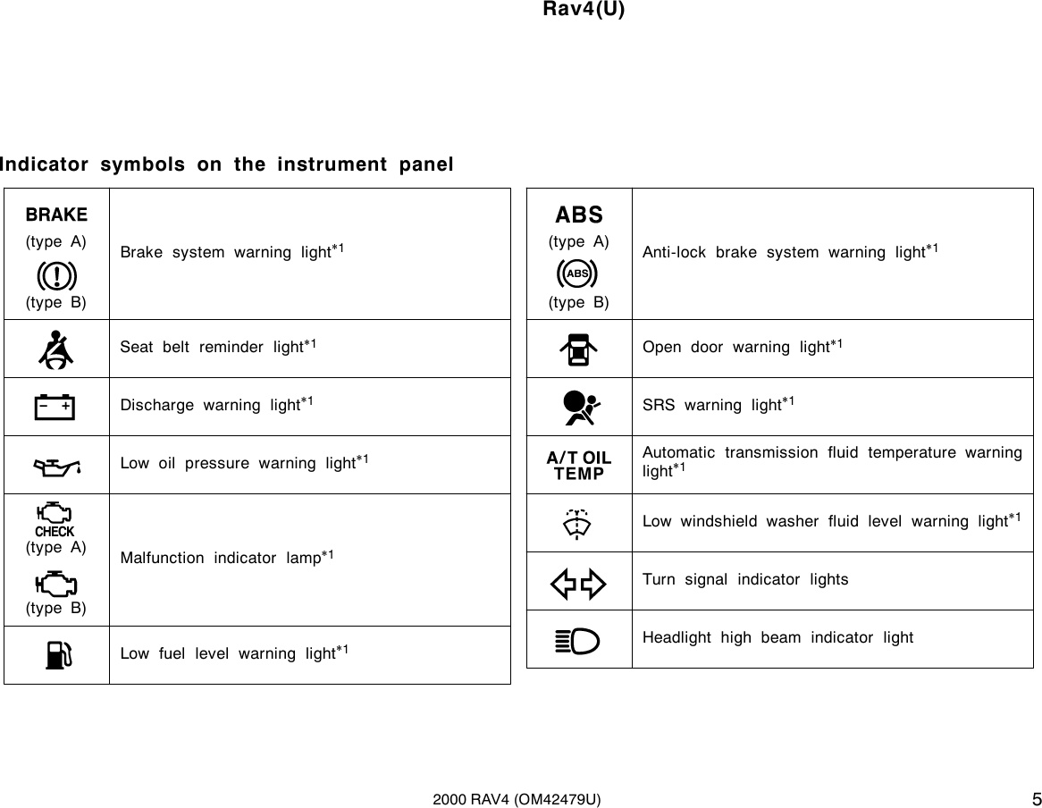 Page 5 of 6 - Toyota Toyota-2000-Toyota-Rav4-Owners-Manual- 1-1  Toyota-2000-toyota-rav4-owners-manual