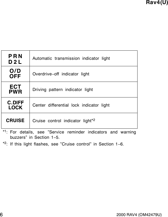 Page 6 of 6 - Toyota Toyota-2000-Toyota-Rav4-Owners-Manual- 1-1  Toyota-2000-toyota-rav4-owners-manual