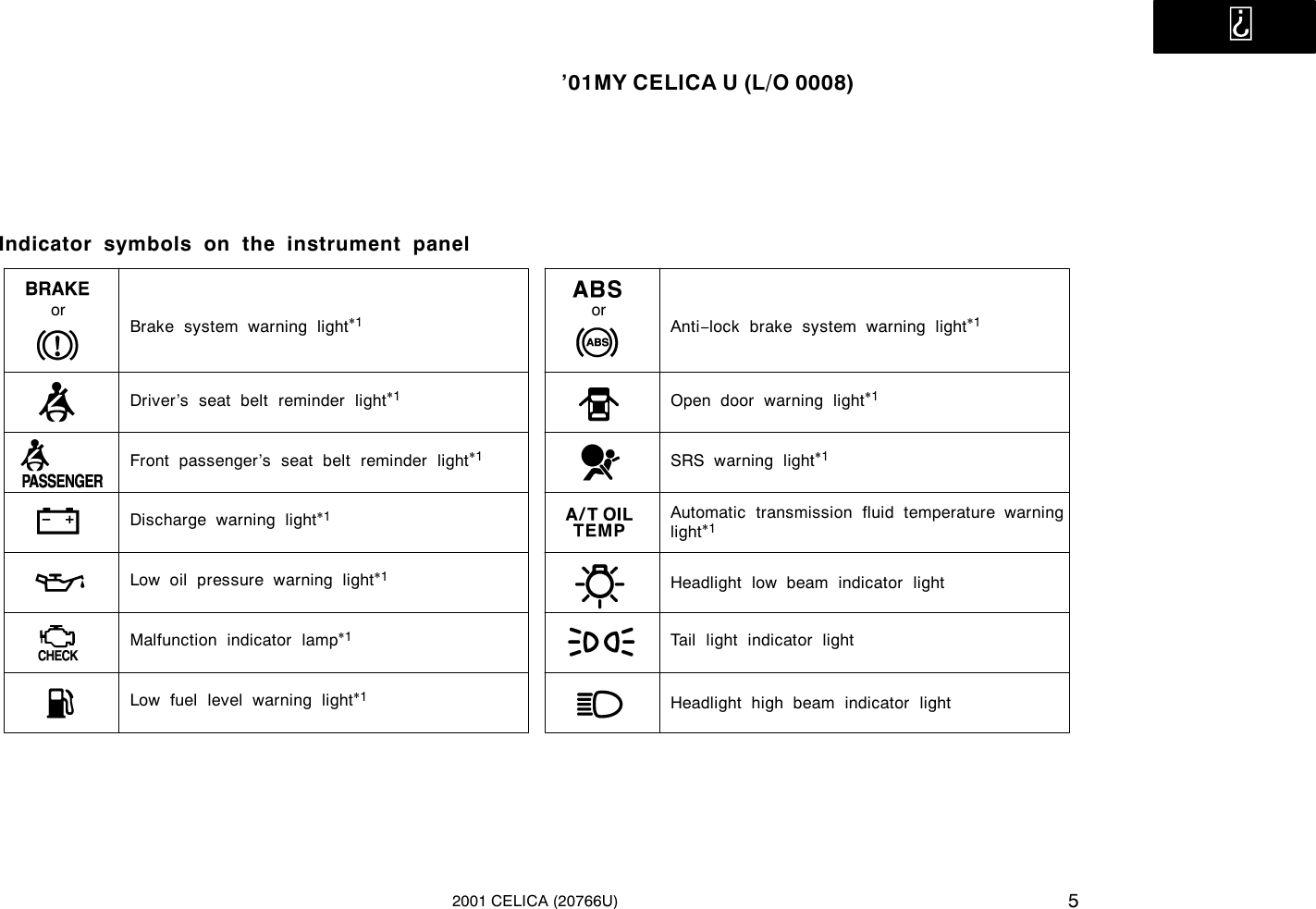 Page 5 of 6 - Toyota Toyota-2001-Toyota-Celica-Owners-Manual- 1-1  Toyota-2001-toyota-celica-owners-manual