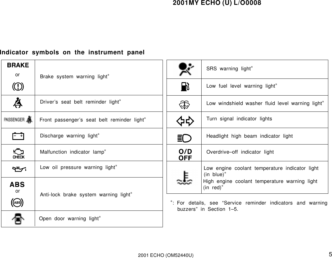 Toyota 2001 Echo Owners Manual