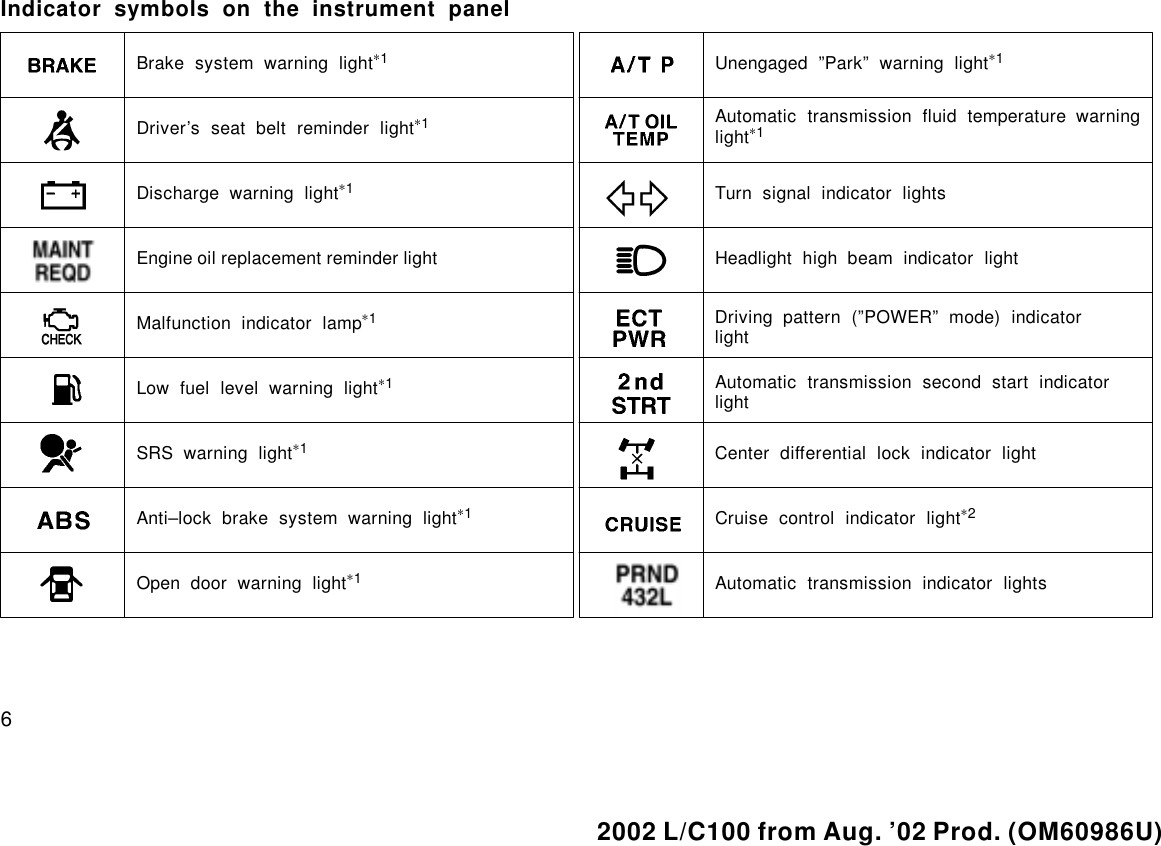 Page 6 of 8 - Toyota Toyota-2003-Toyota-Land-Cruiser-Owners-Manual-  Toyota-2003-toyota-land-cruiser-owners-manual