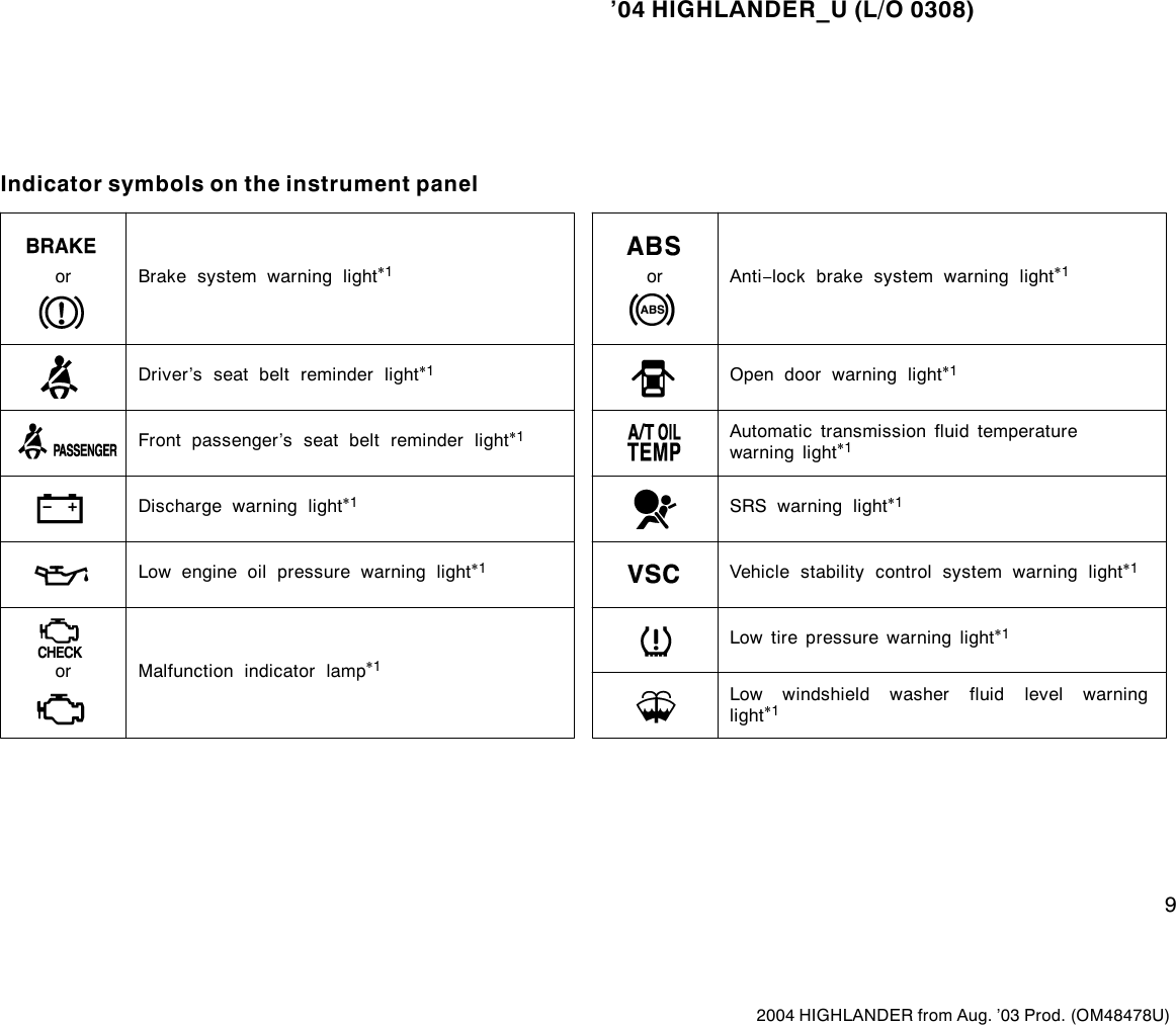 Page 9 of 10 - Toyota Toyota-2004-Toyota-Highlander-Owners-Manual- 1-1  Toyota-2004-toyota-highlander-owners-manual