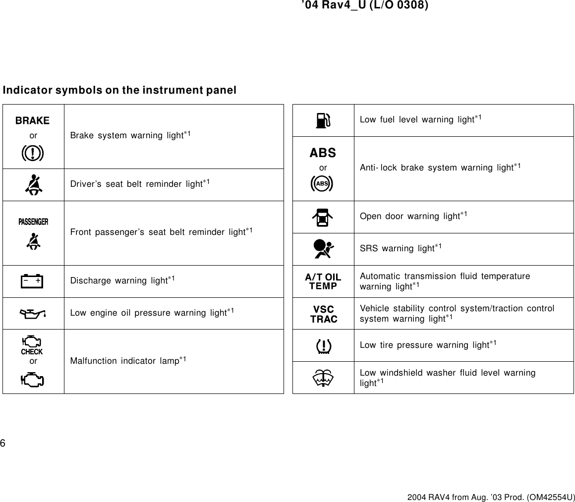 Page 6 of 8 - Toyota Toyota-2004-Toyota-Rav4-Owners-Manual-  Toyota-2004-toyota-rav4-owners-manual