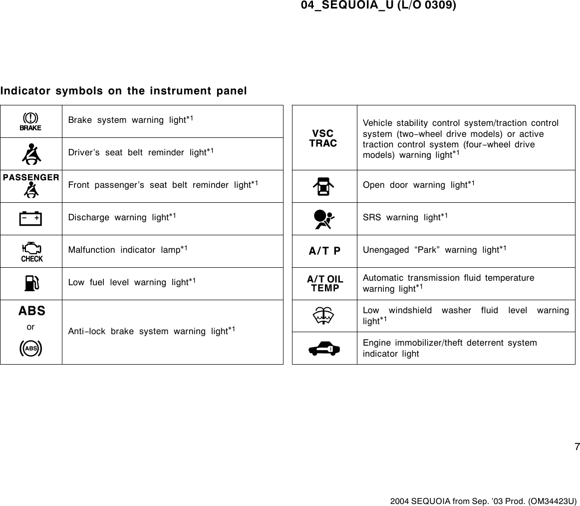 Toyota 2004 Sequoia Owners Manual 1